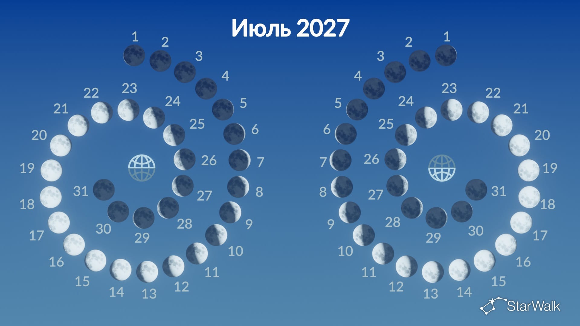Фазы Луны в июле 2027 года
