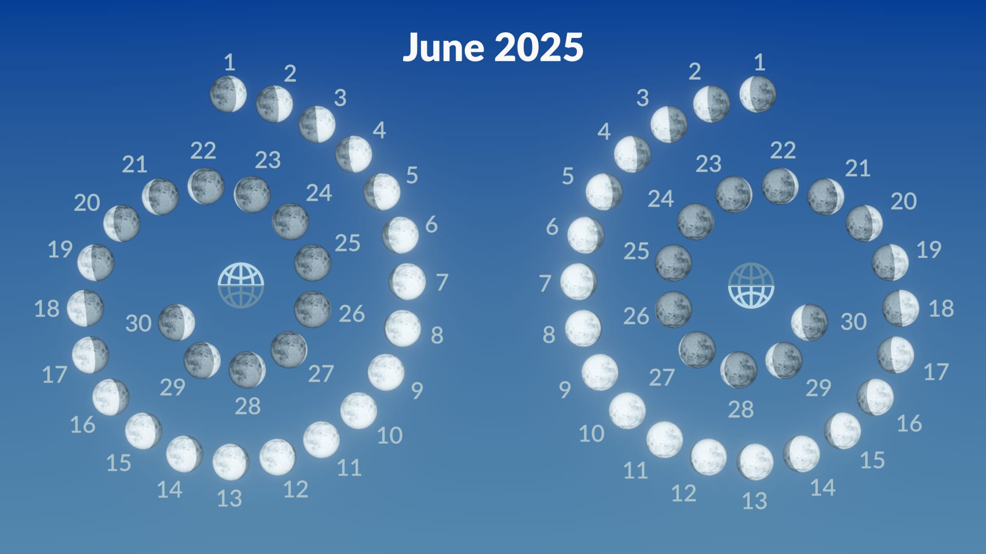 Moon phases, June 2025