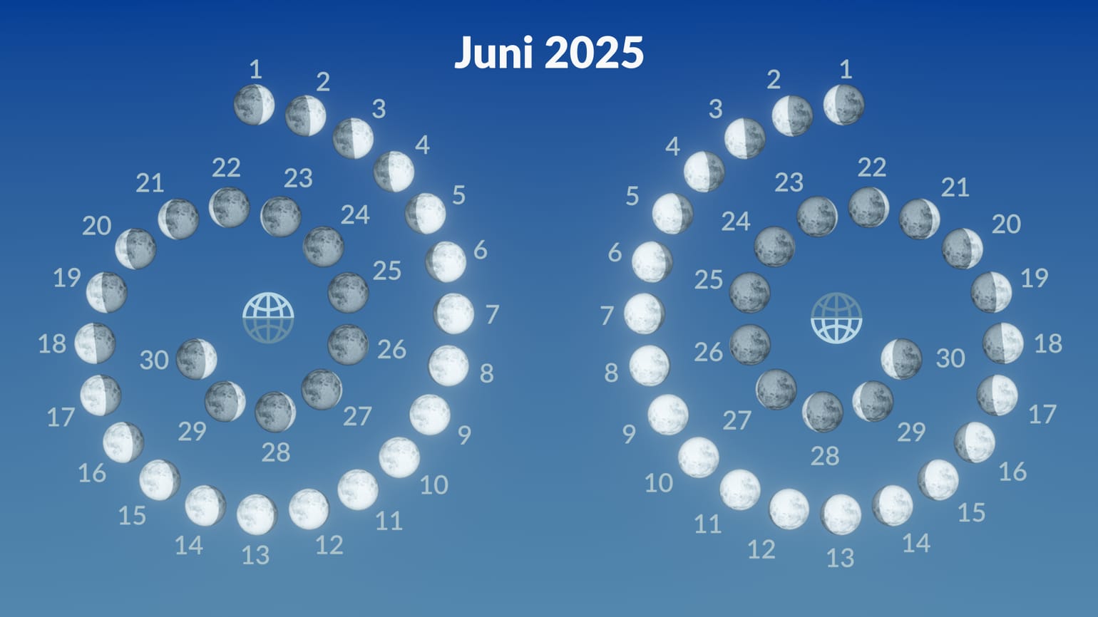 Wann Ist Im Juni 2025 Vollmond starwalk.space