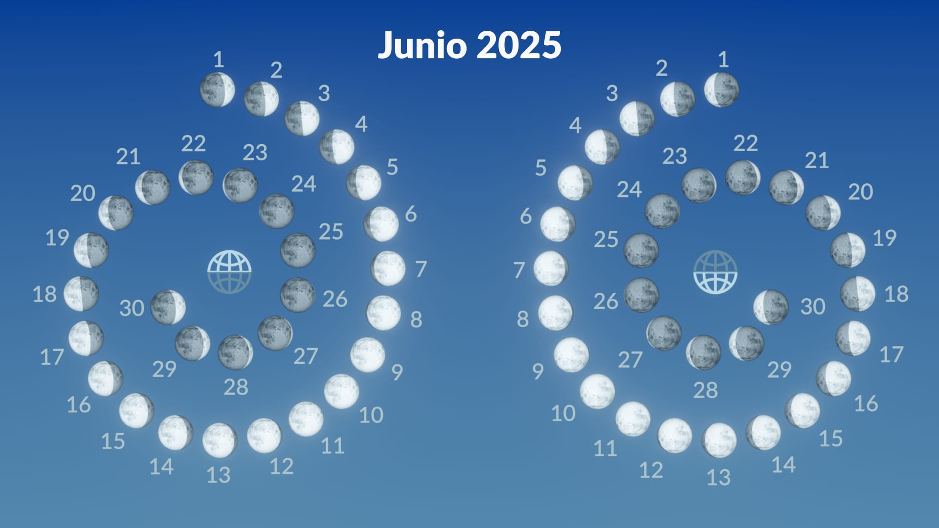 Moon phases, June 2025