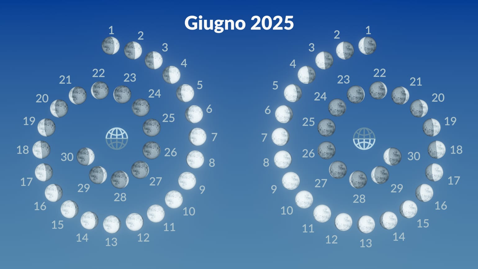 Luna Piena Giugno 2025 | Significato Luna delle Fragole 2025 | Luna di