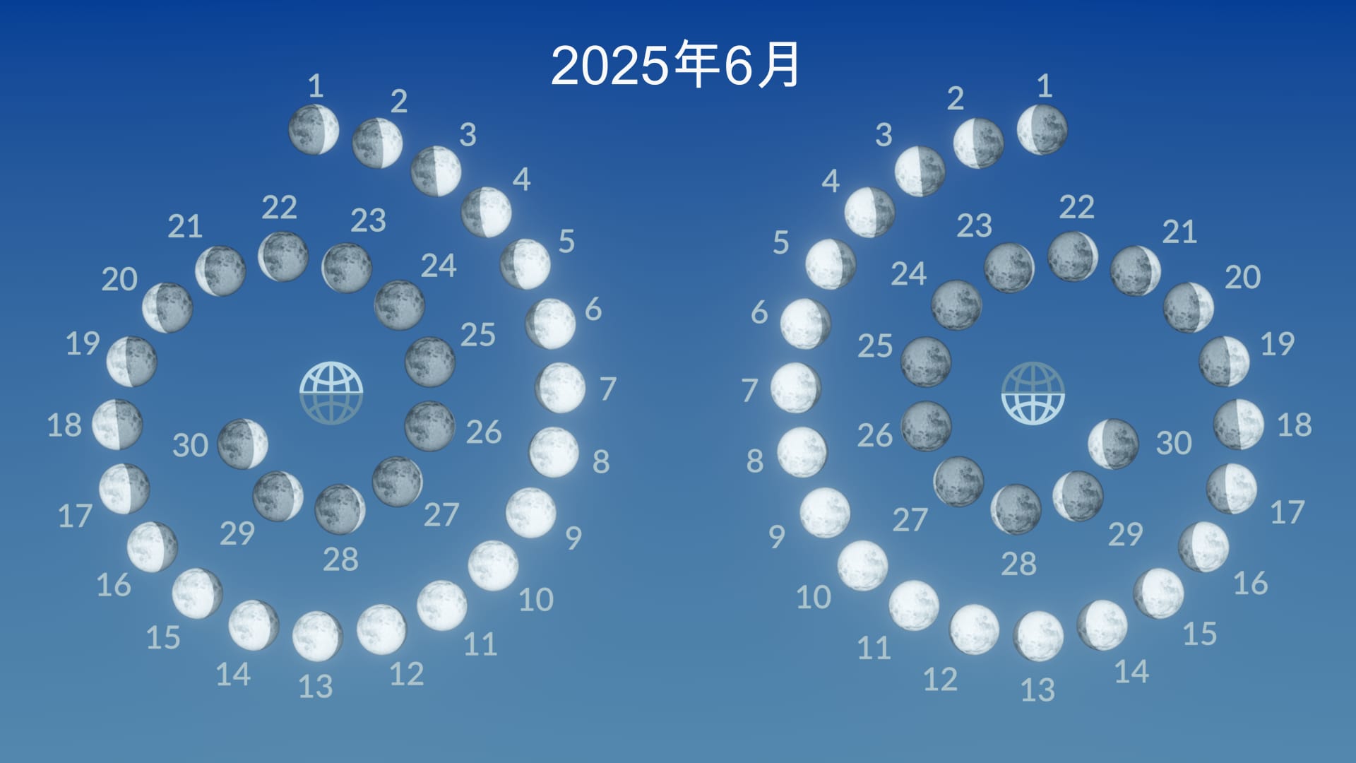 Moon phases, June 2025