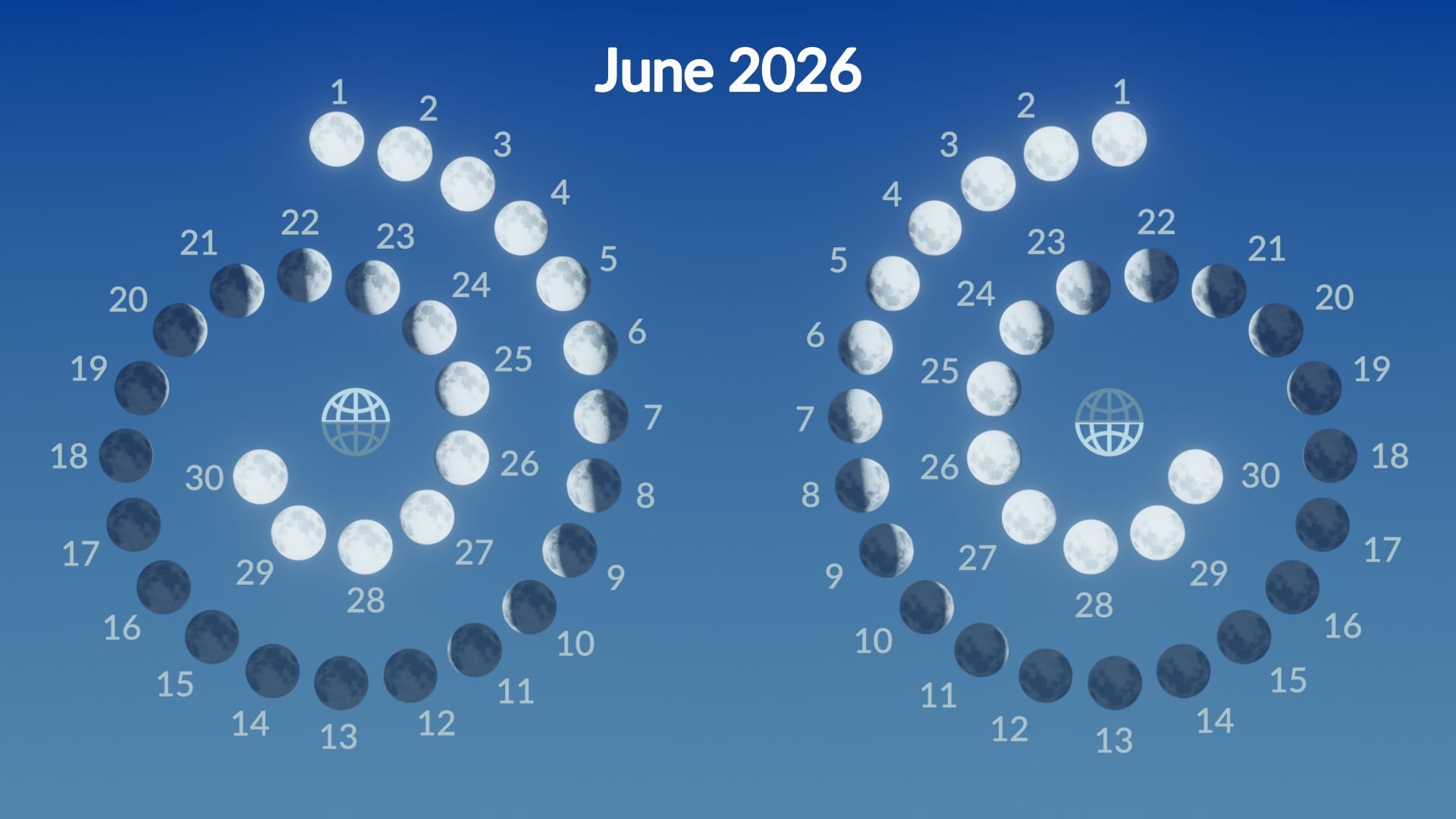Moon phases, June 2026