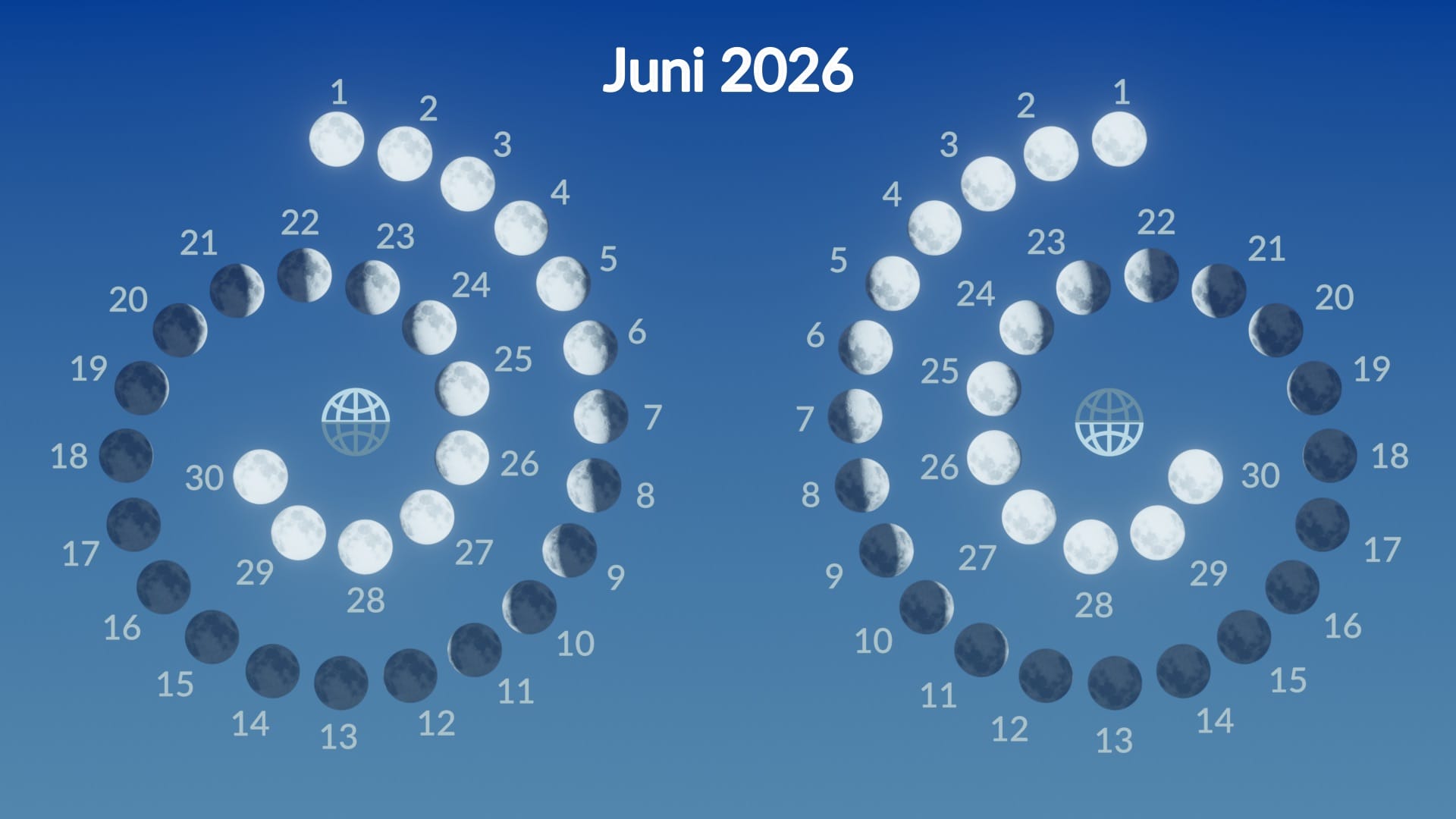 Moon phases, June 2026