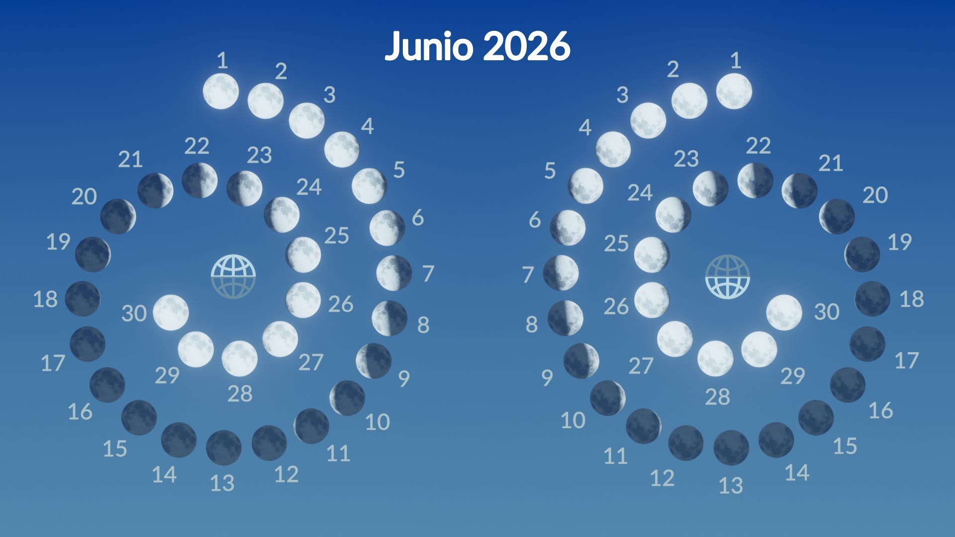 Moon phases, June 2026