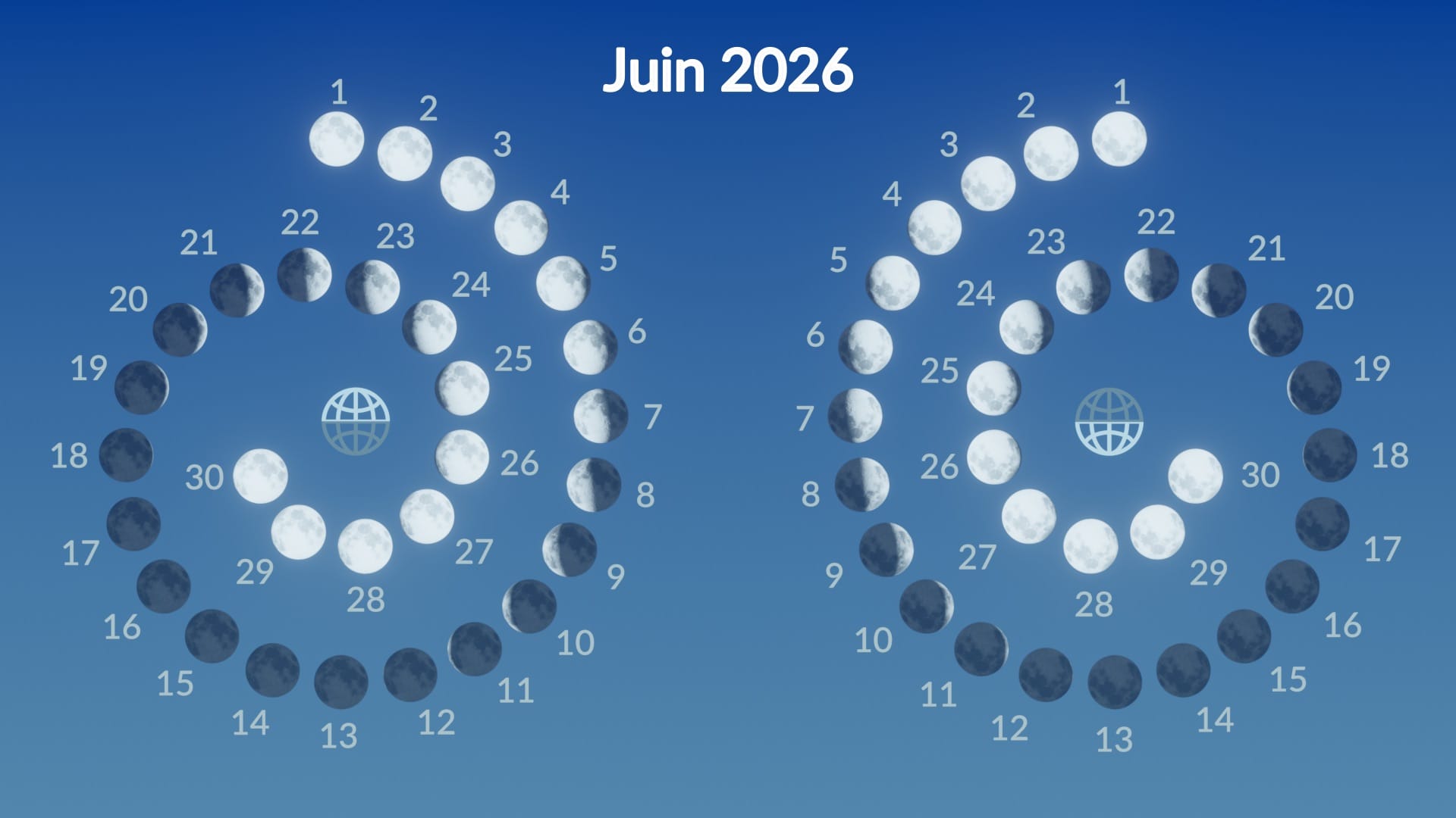 Moon phases, June 2026