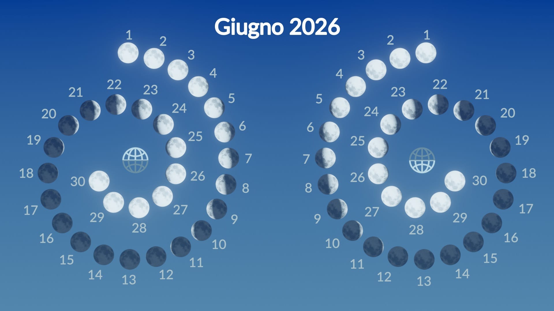 Moon phases, June 2026
