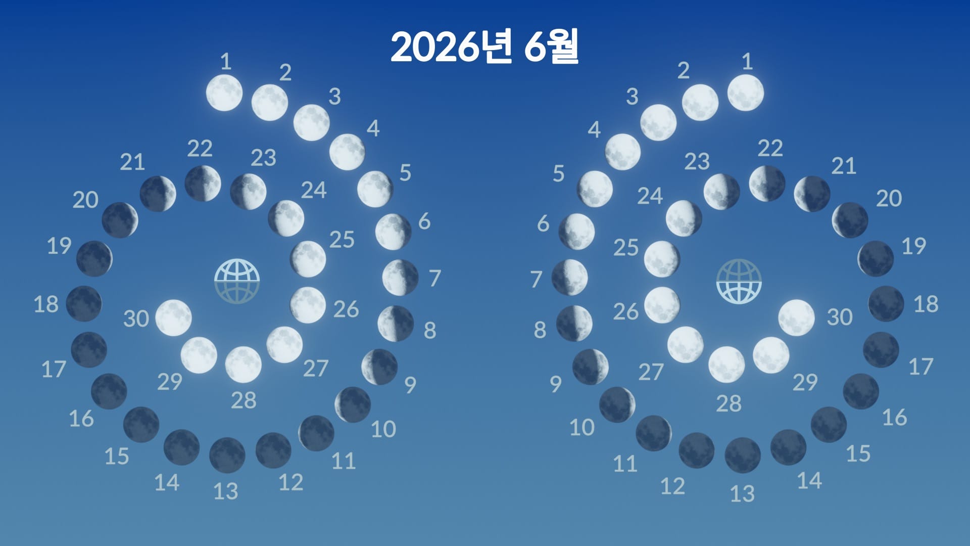 Moon phases, June 2026