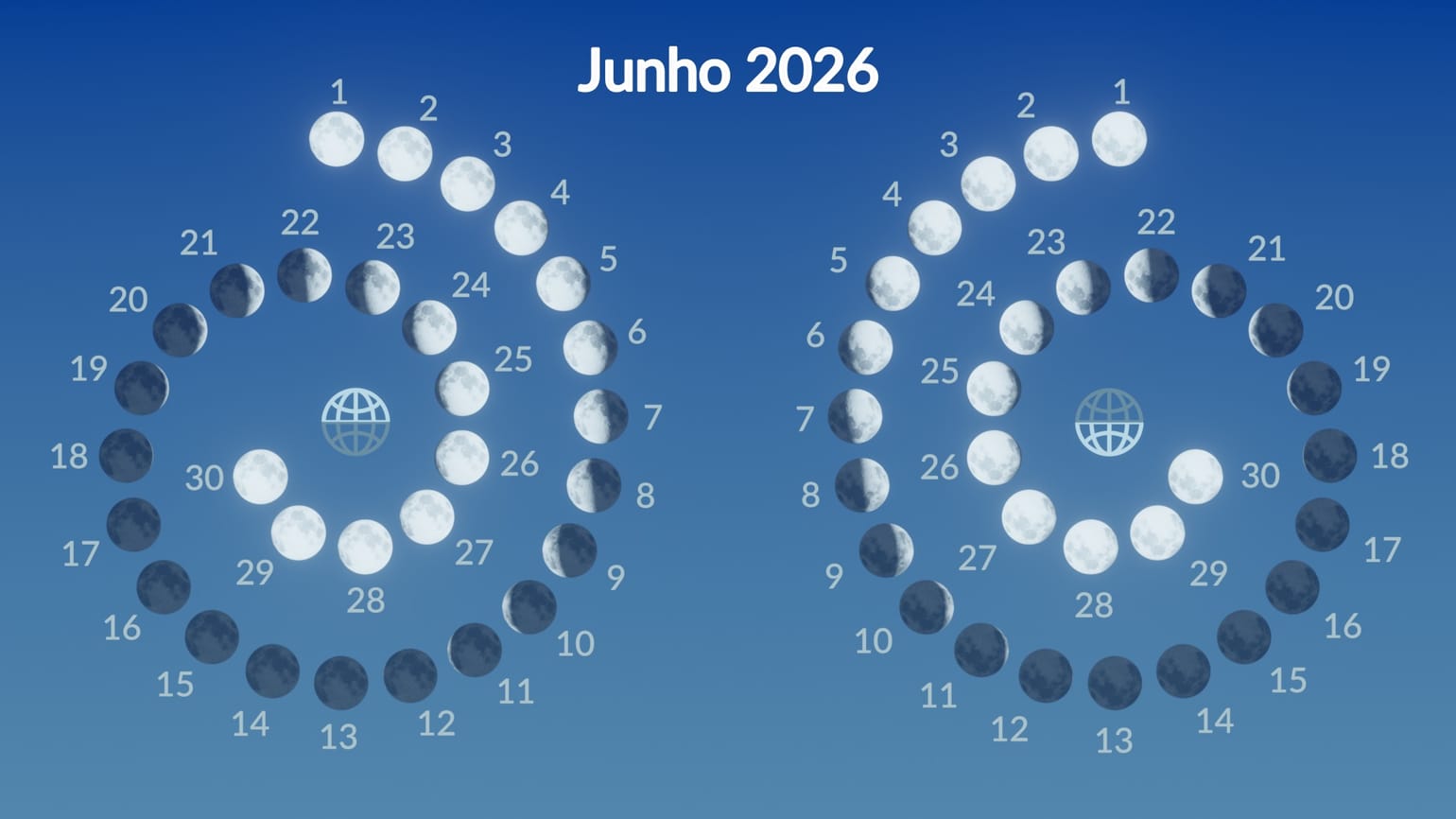 Eventos no céu em junho de 2026: desfile planetário, Lua de Morango ...