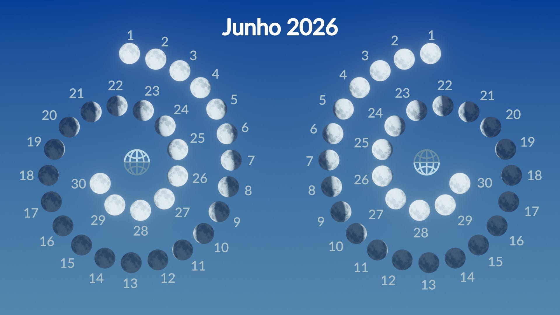 Moon phases, June 2026