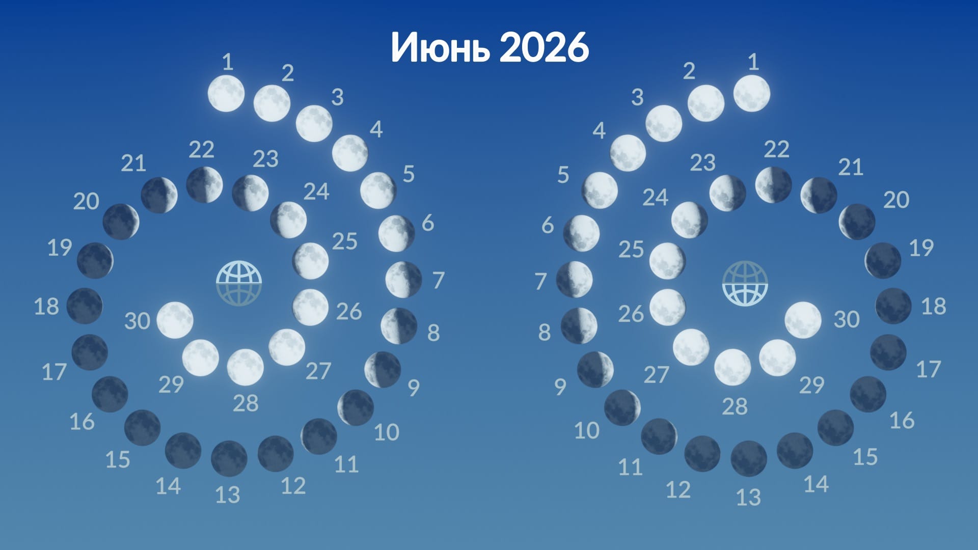 Moon phases, June 2026