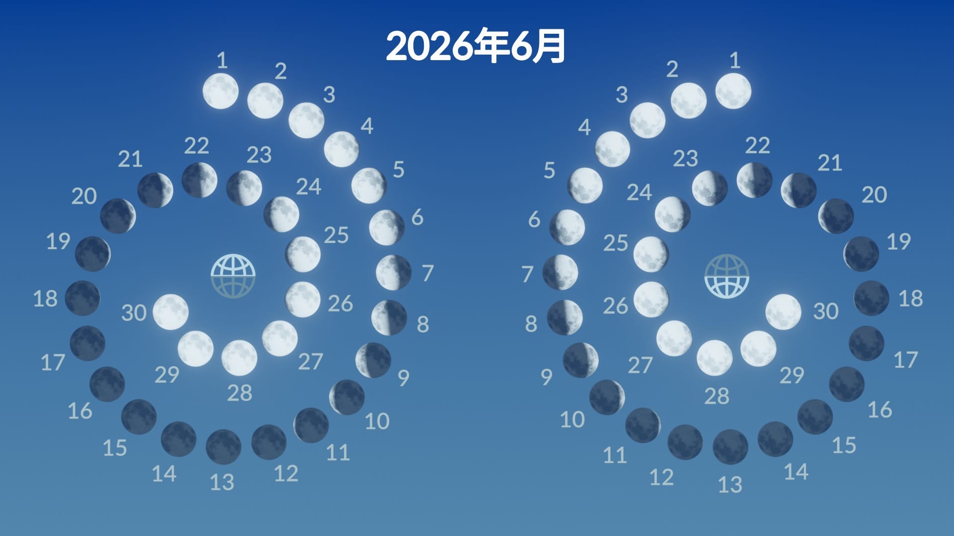 Moon phases, June 2026