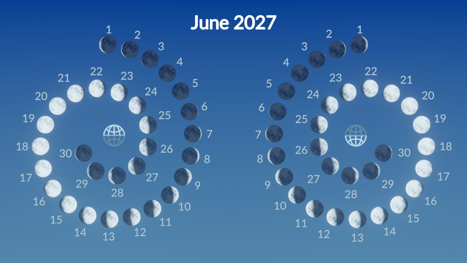 Moon phases in June 2027