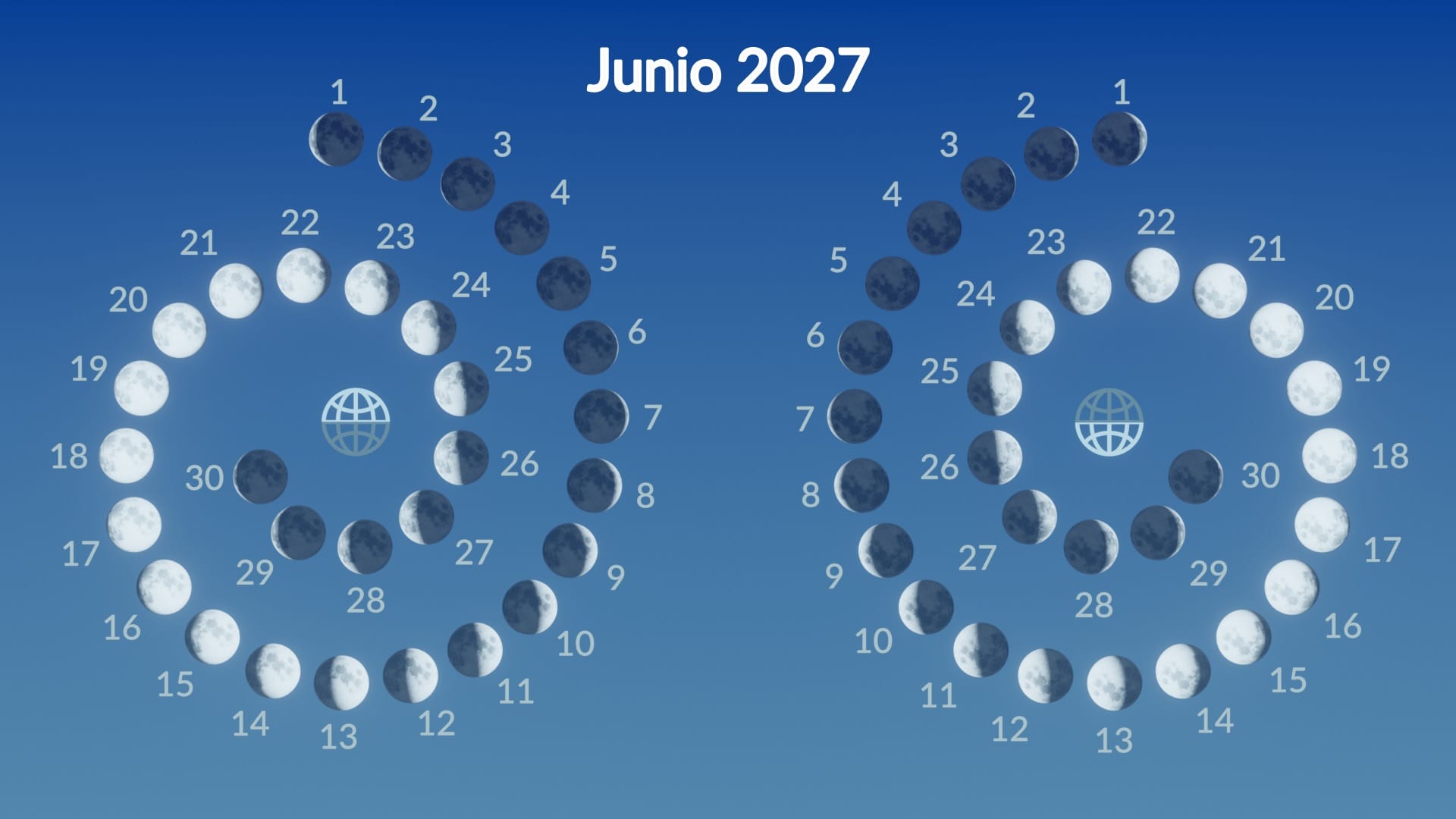 Fases lunares de junio de 2027