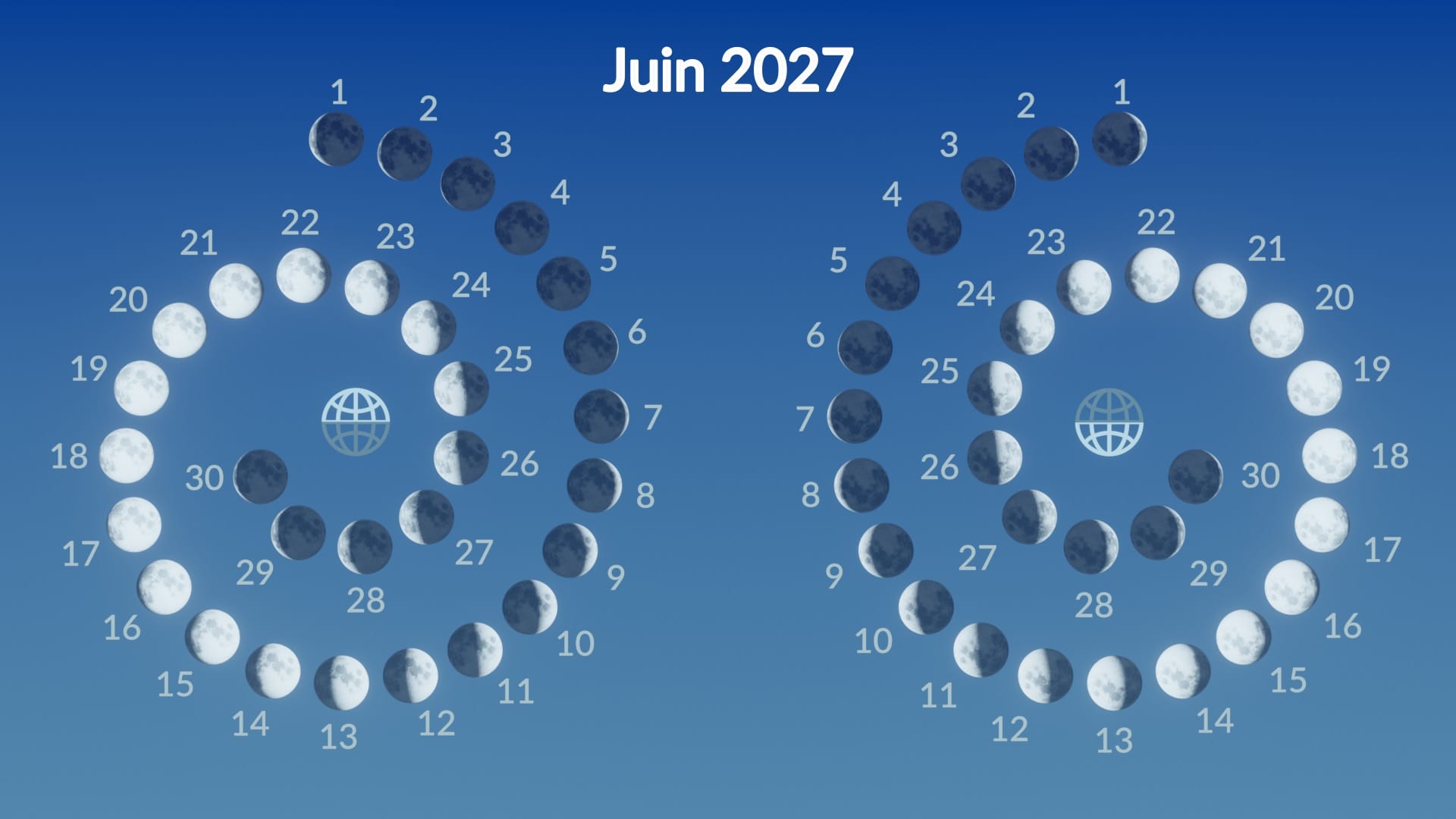 Phases de la Lune en juin 2027