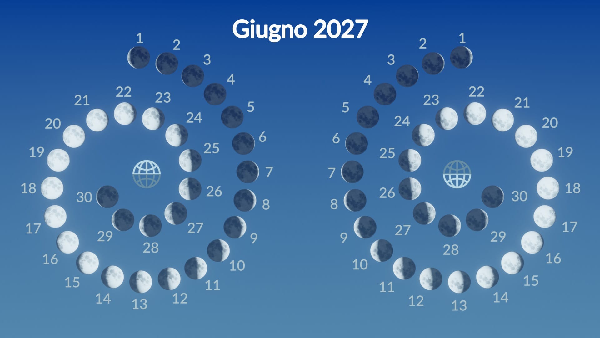 Fasi lunari di giugno 2027