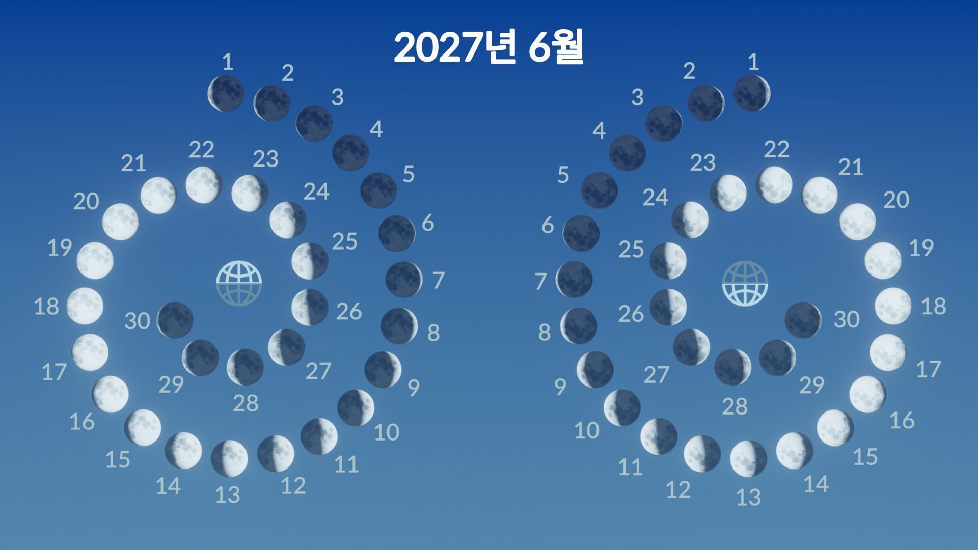 2027년 6월 달의 위상