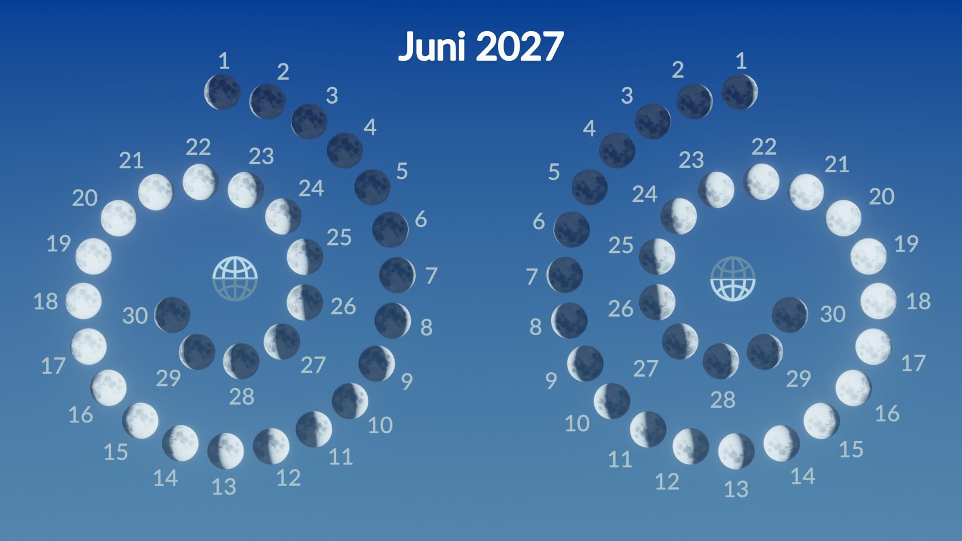 Maanfasen in juni 2027