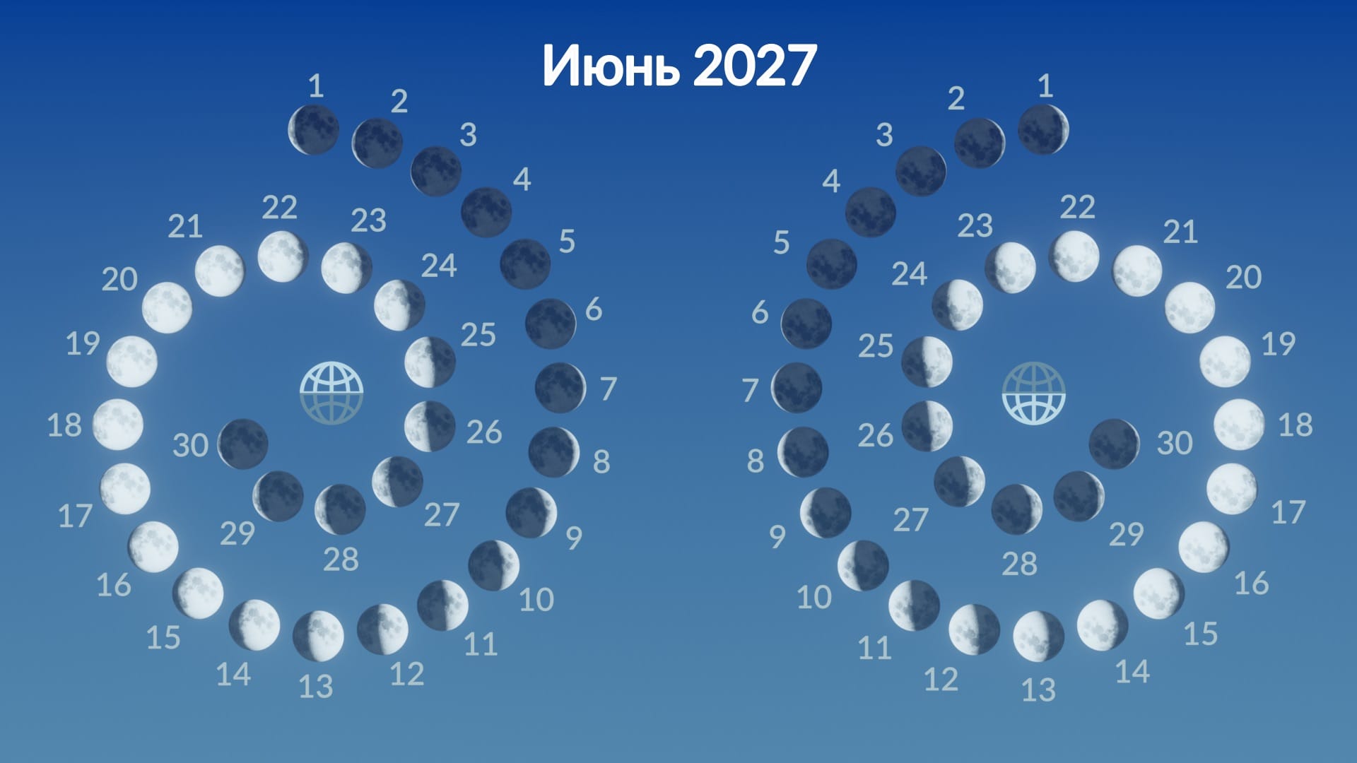 Фазы Луны в июне 2027 года