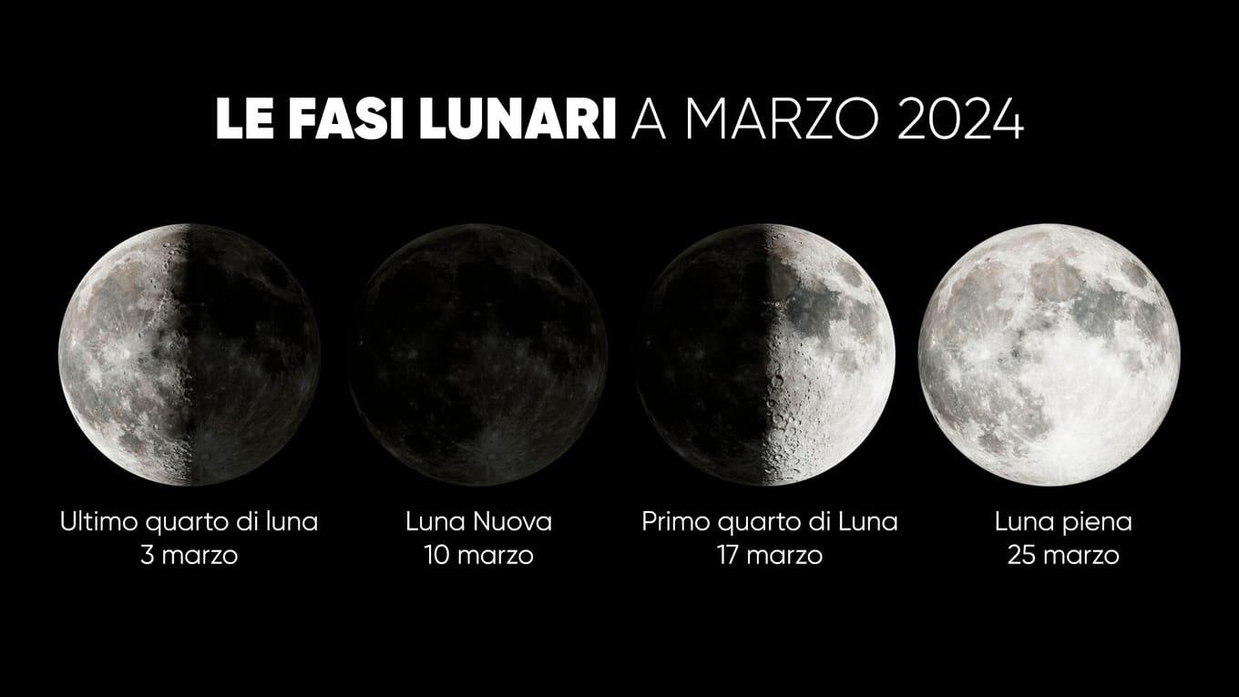 Luna Piena Marzo 2024 Significato della Luna del Lombrico Luna