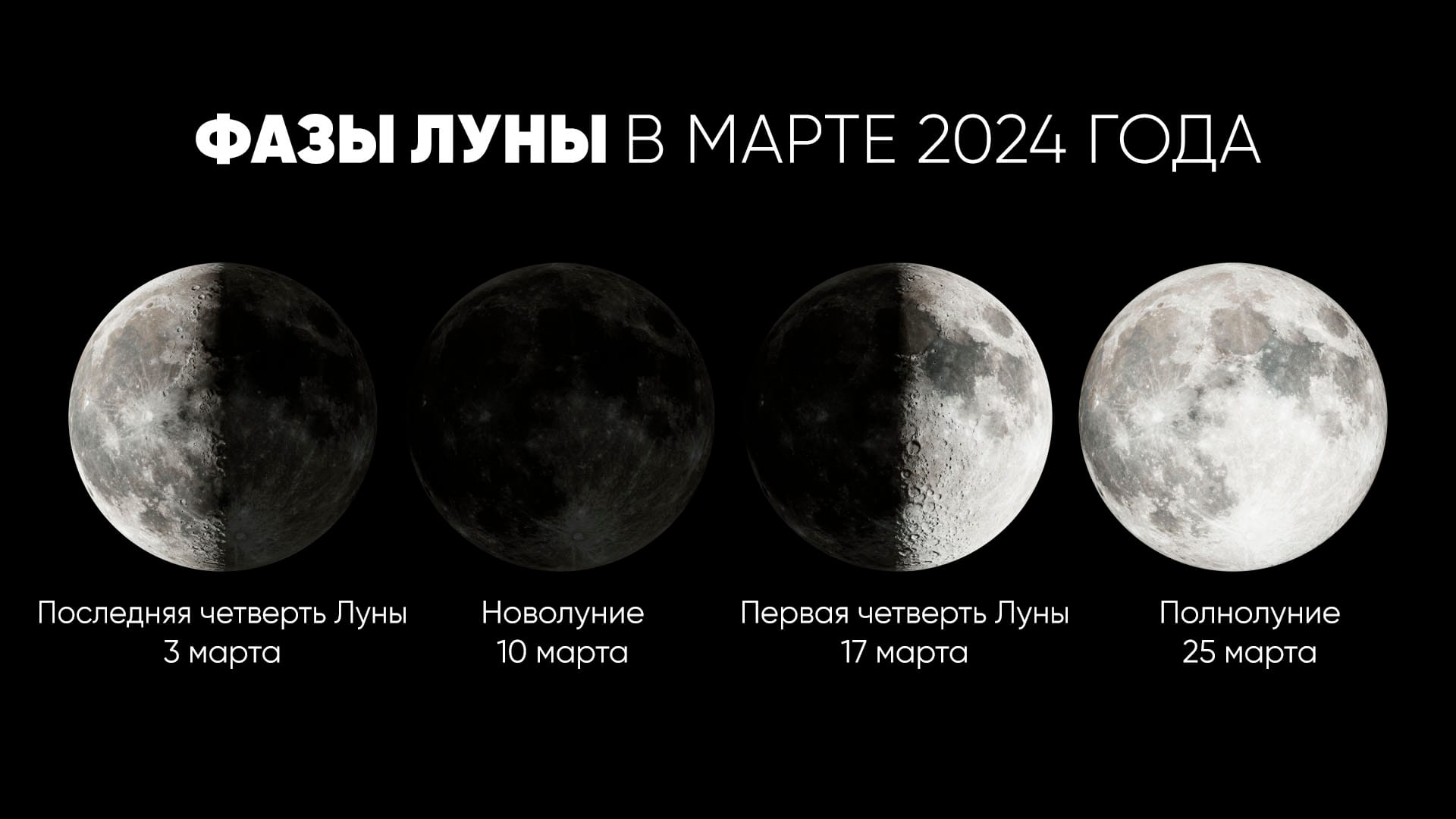 Фазы Луны в марте 2024 года