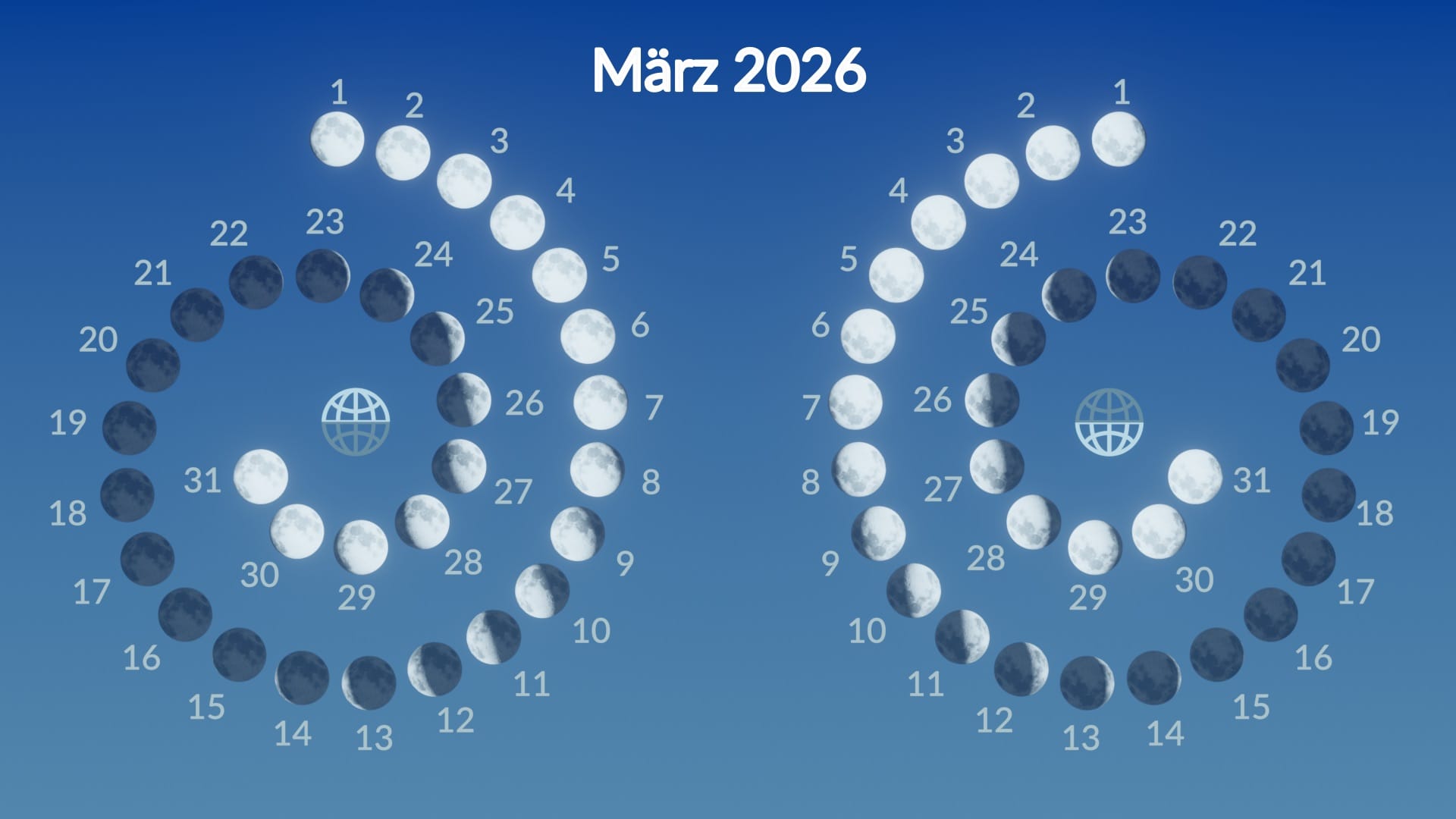 Lunar phases, March 2026