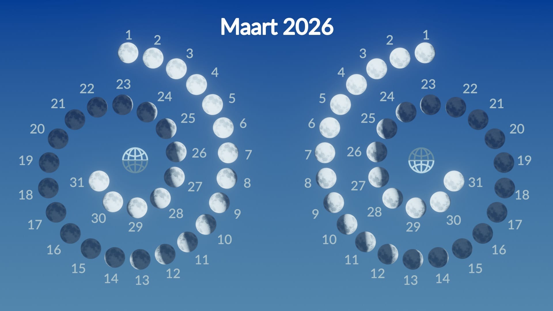 Lunar phases, March 2026