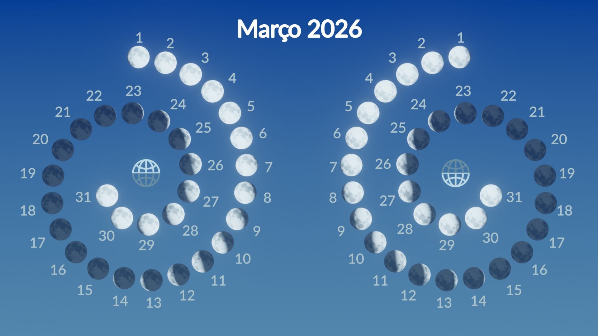 Lunar phases, March 2026
