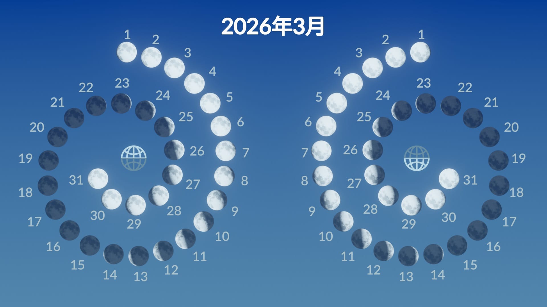 Lunar phases, March 2026