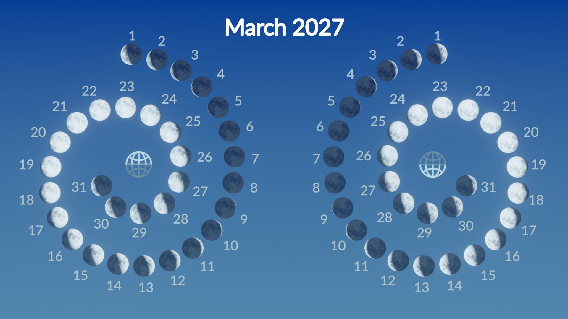 Lunar phases, March 2027