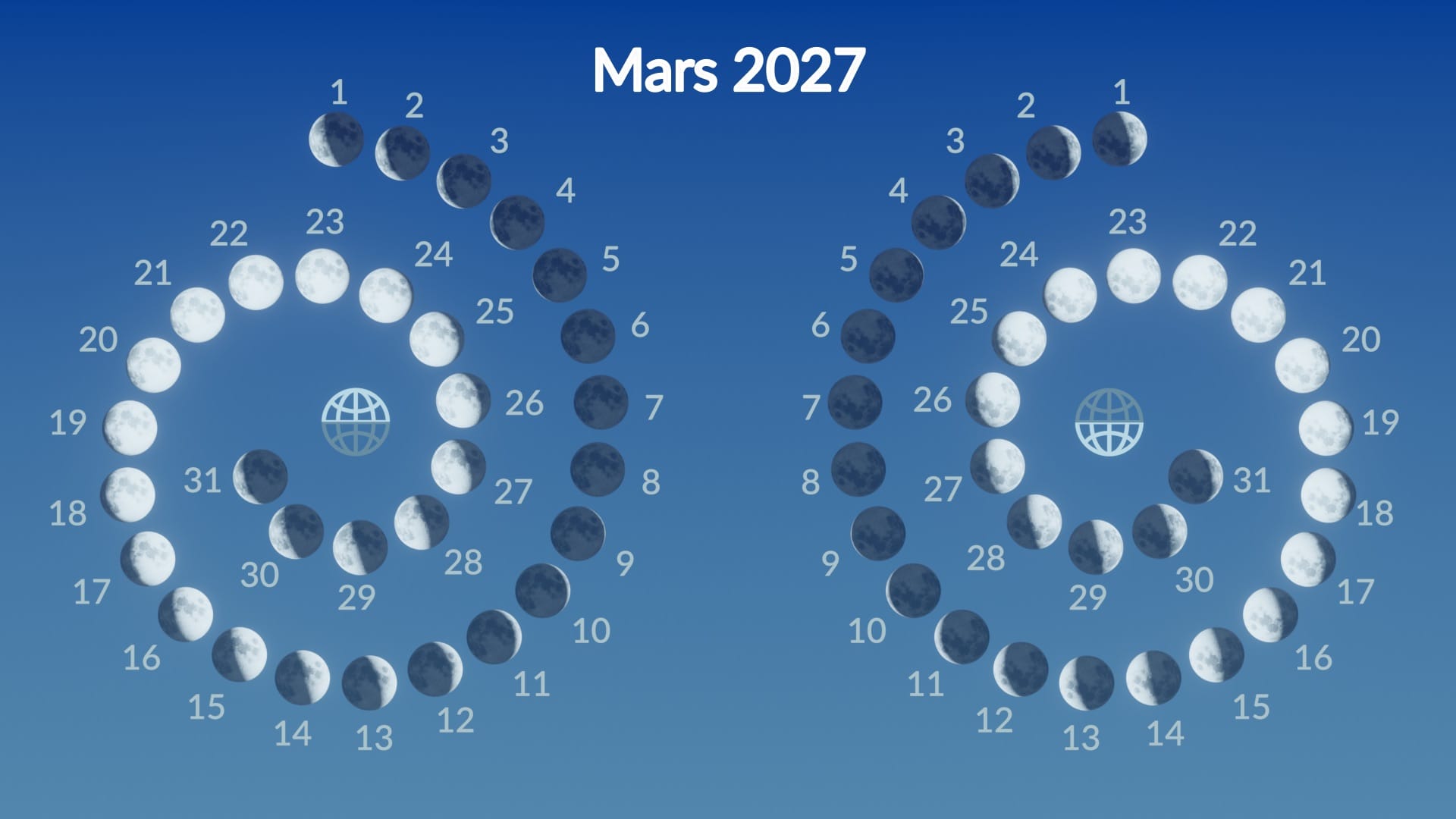 Lunar phases, March 2027