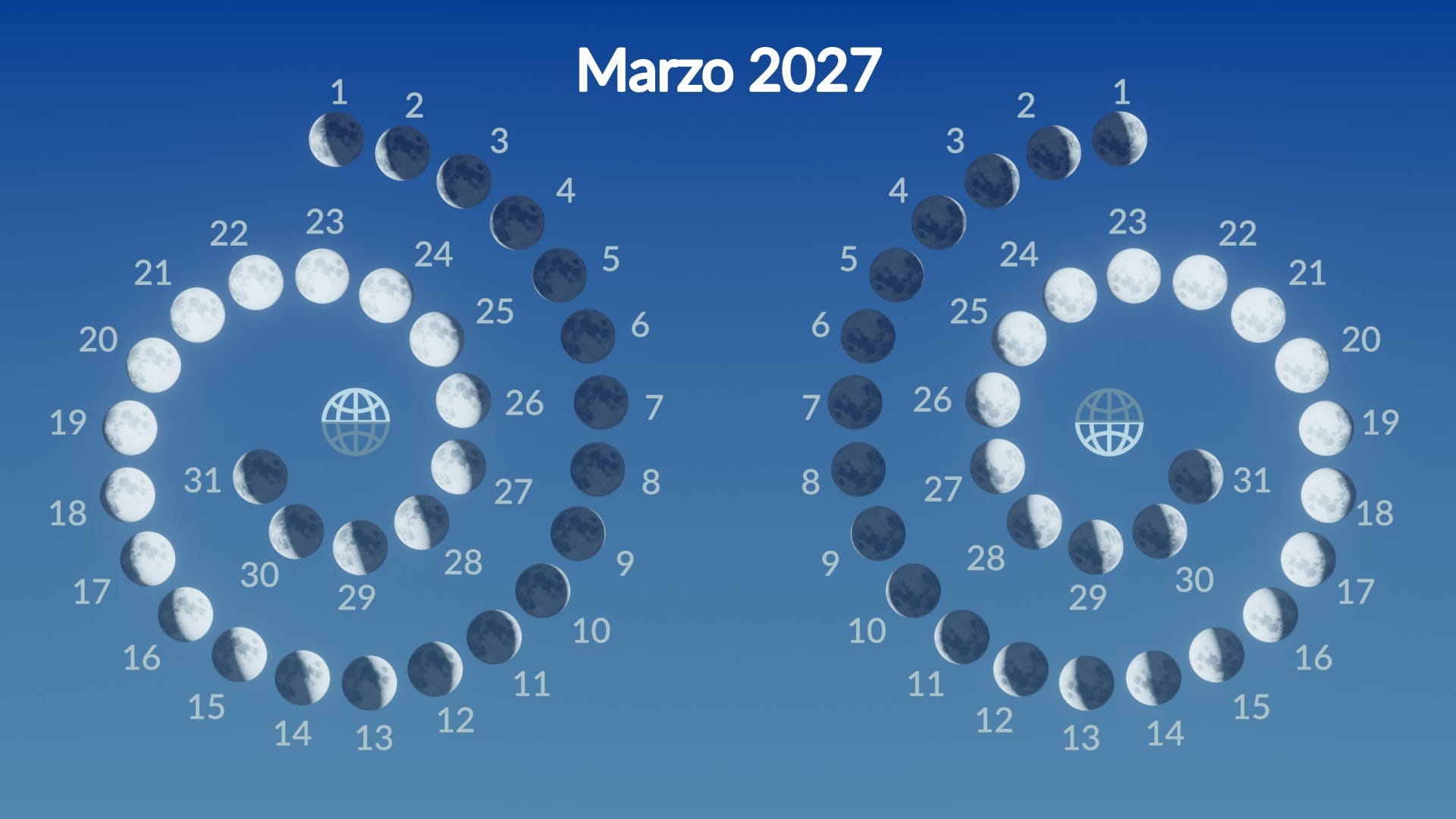 Lunar phases, March 2027