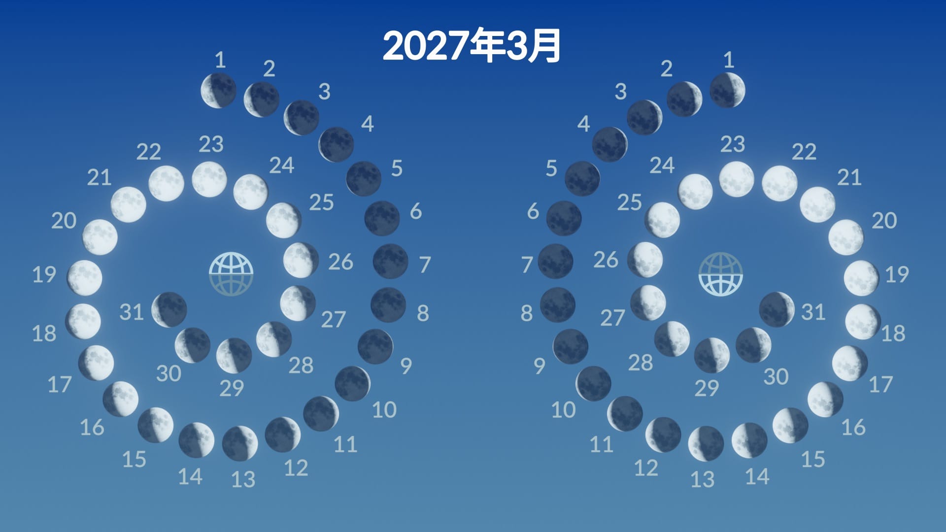 Lunar phases, March 2027