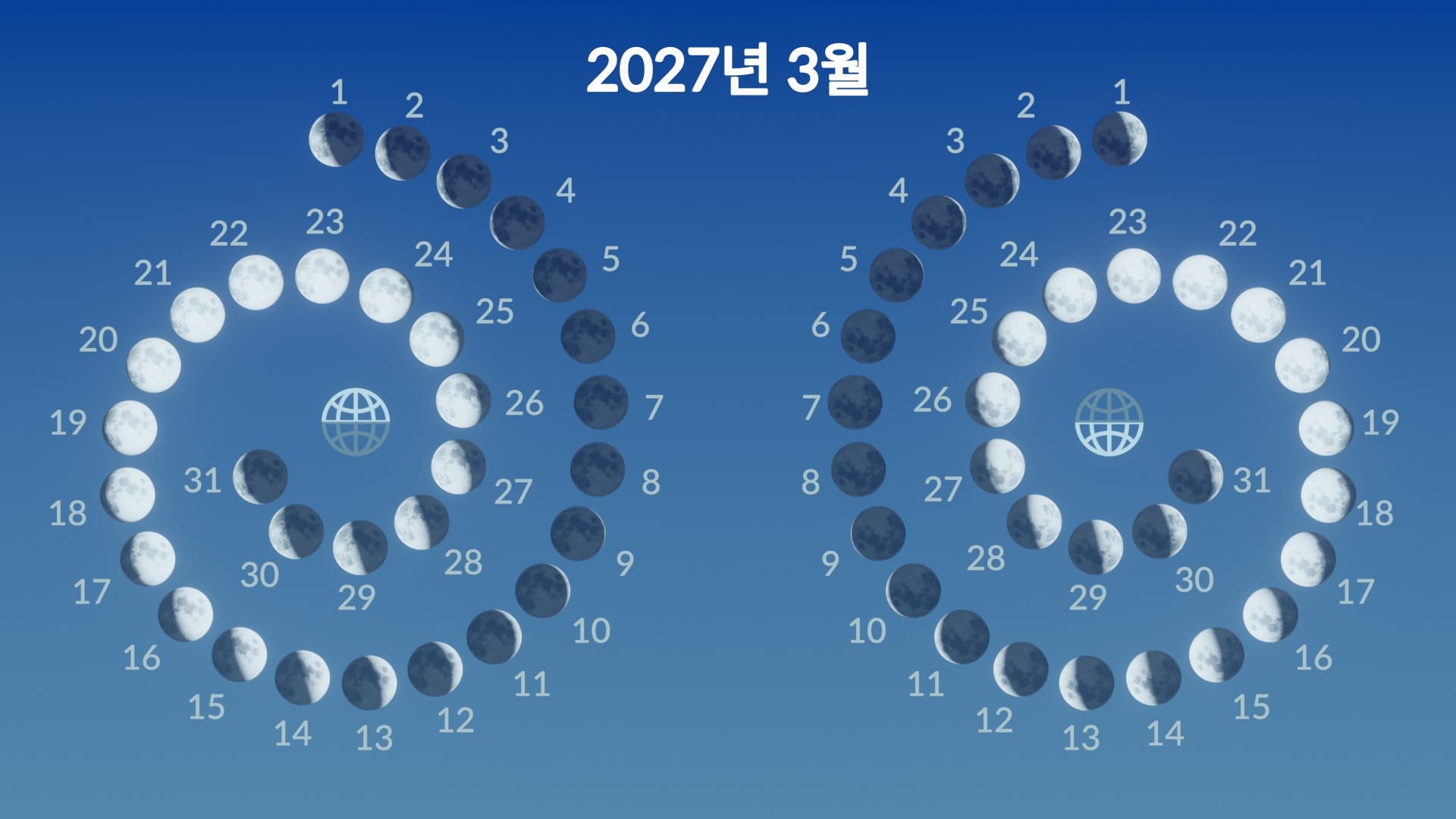 Lunar phases, March 2027