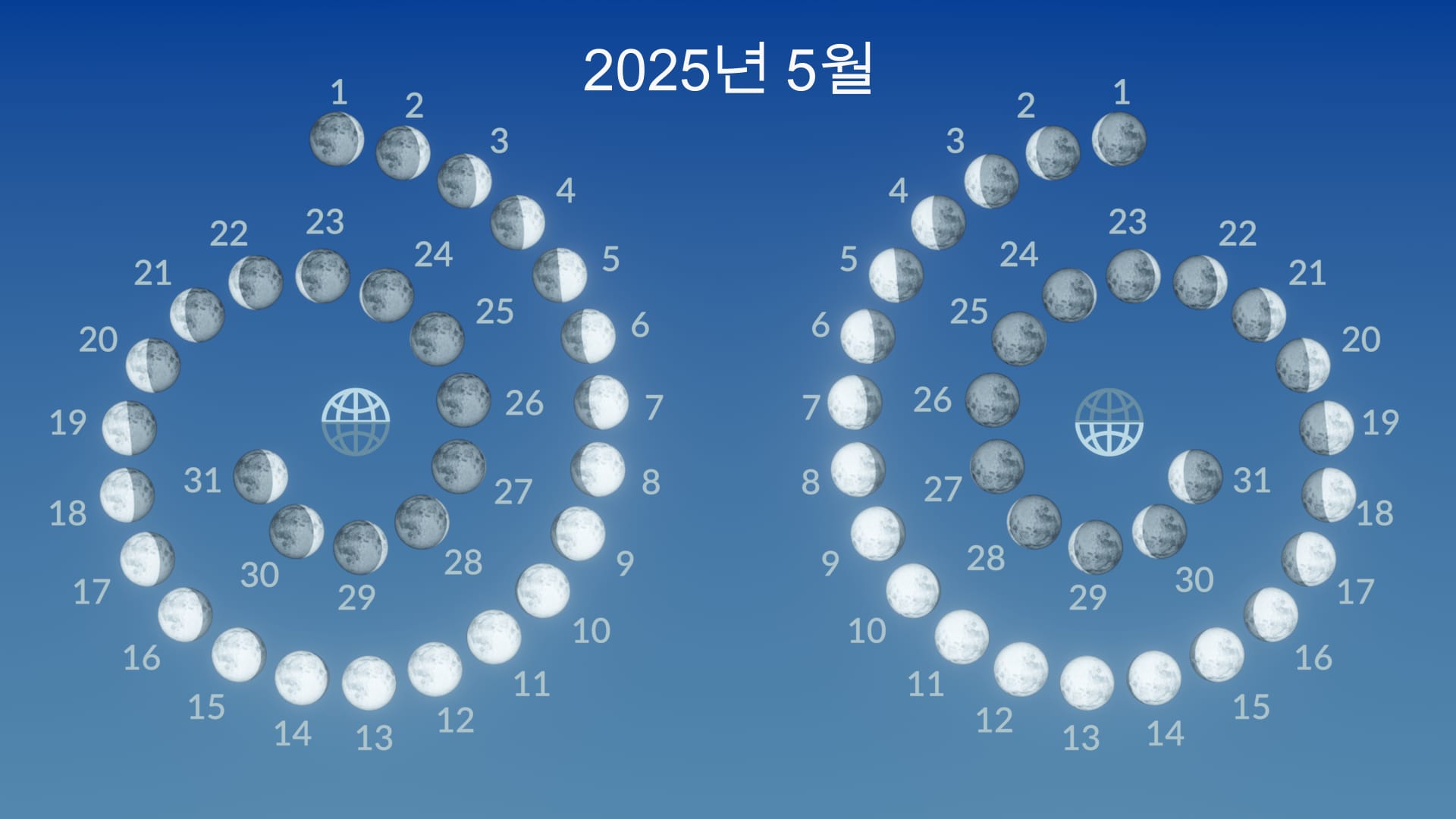 Moon phases, May 2025