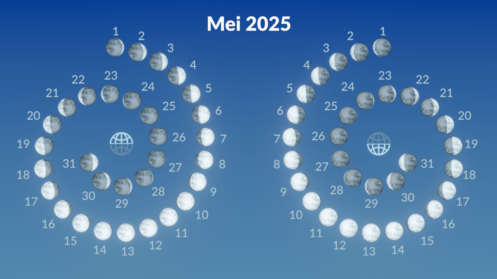 Moon phases, May 2025