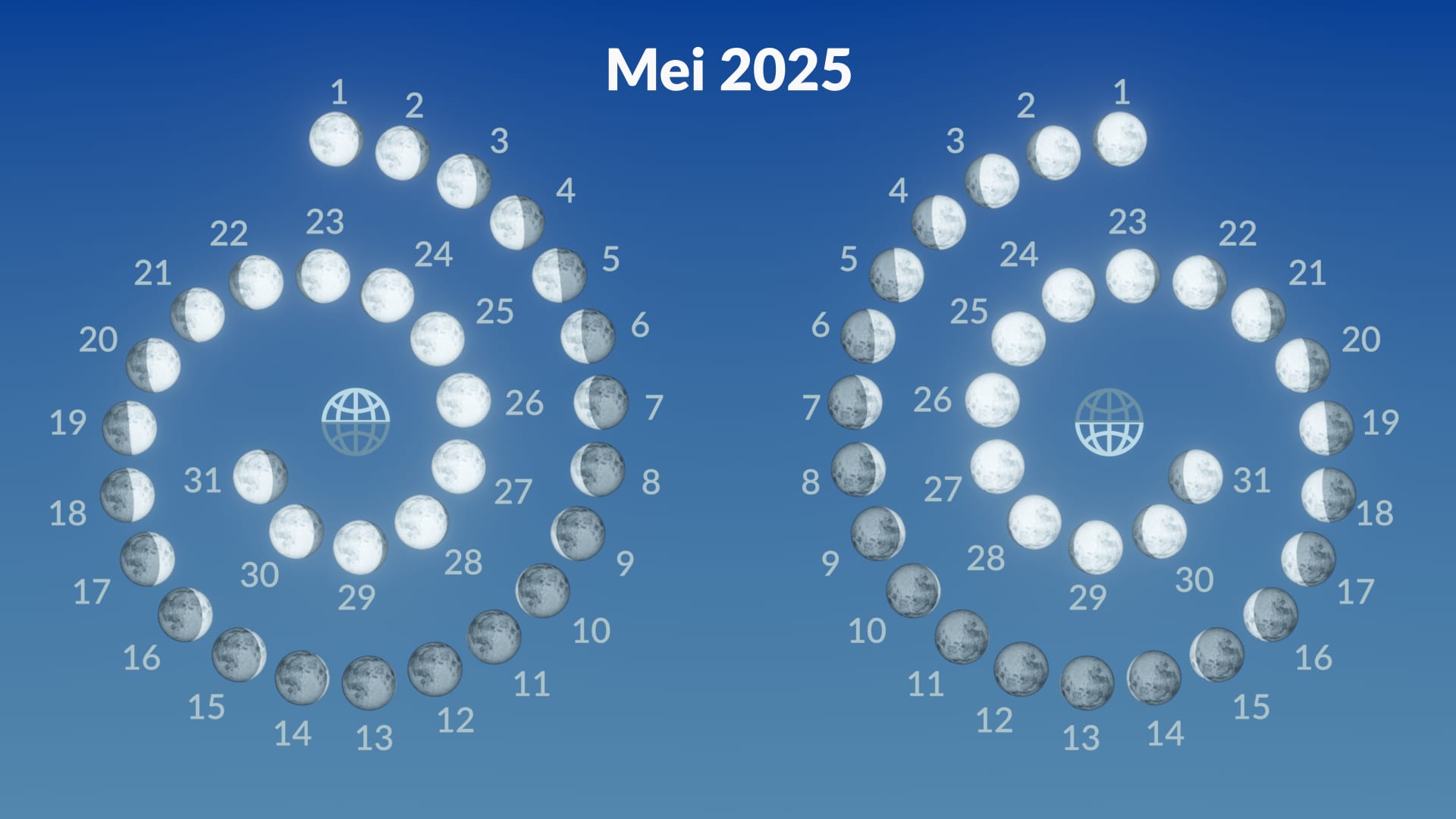 Moon phases, May 2025