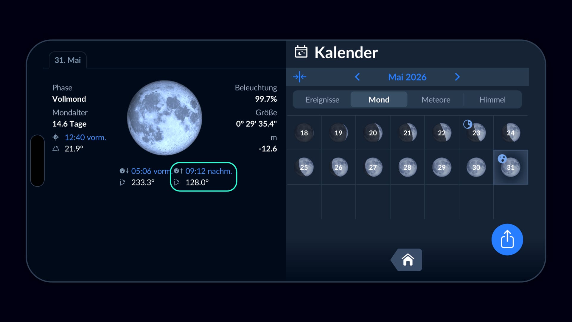 Mondkalender, Mai 2026