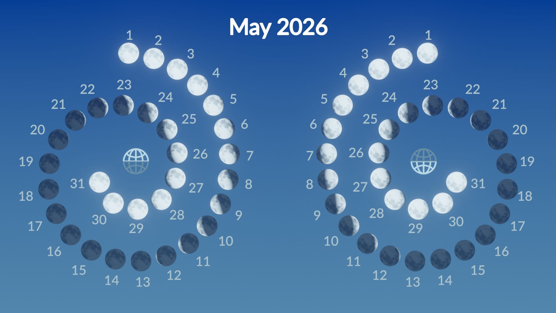 Moon phases, May 2026