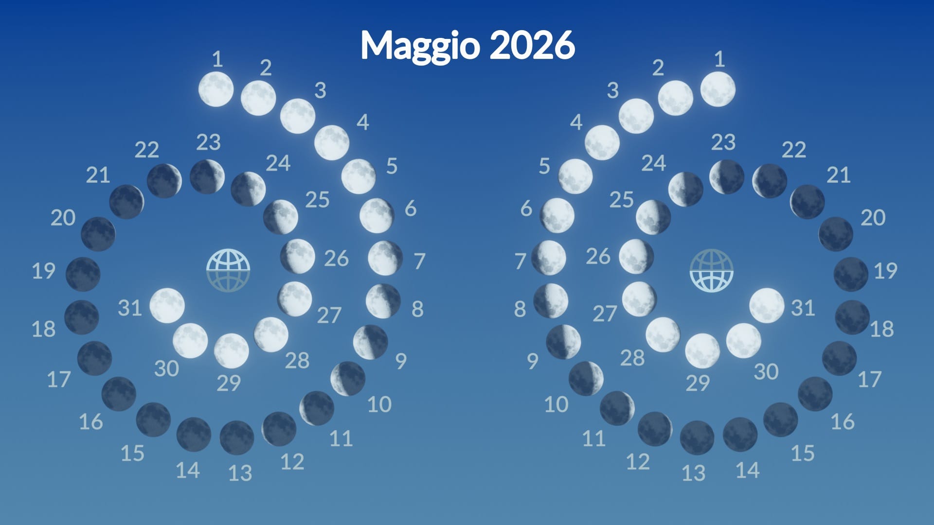 Moon phases, May 2026