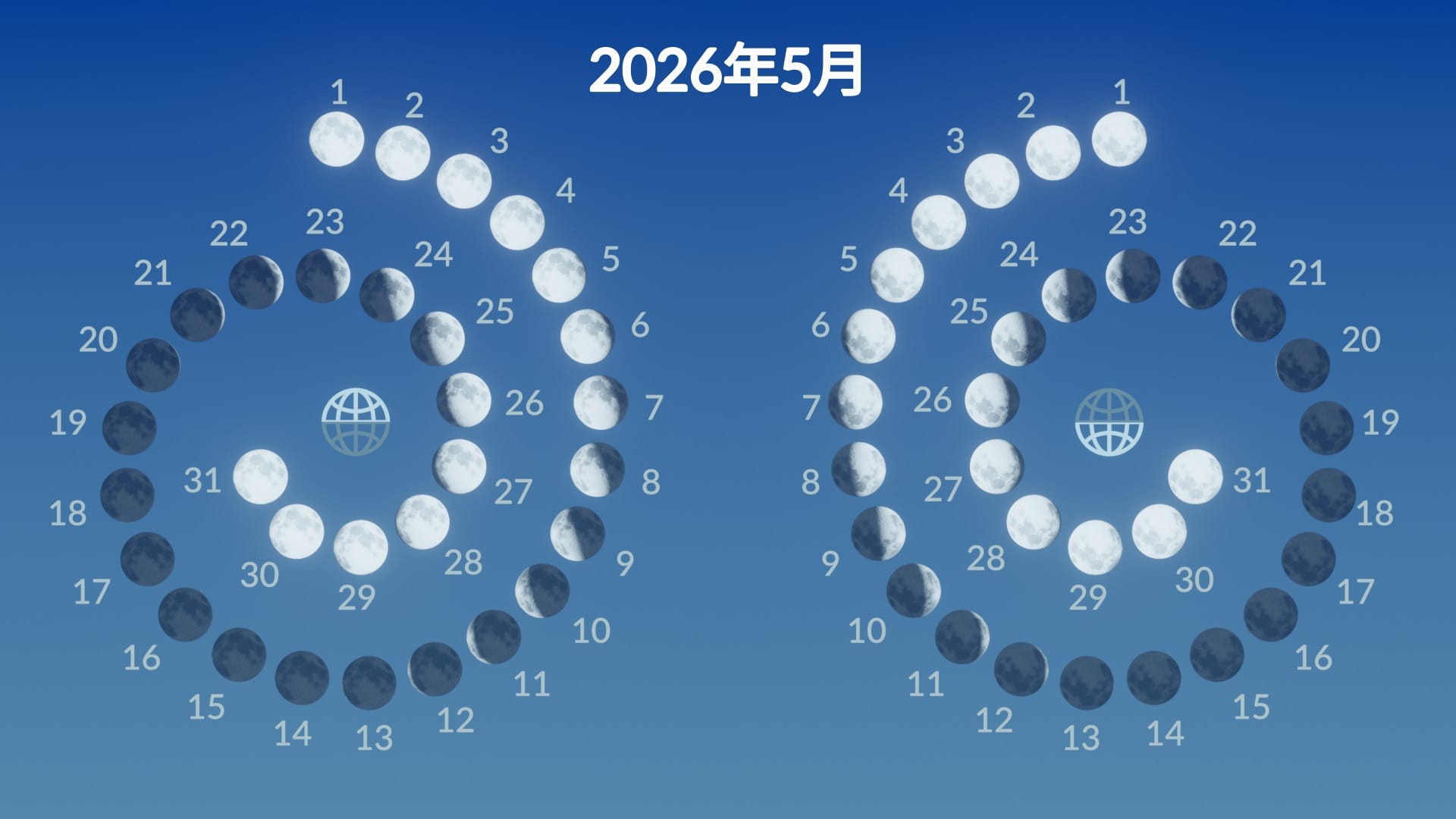 Moon phases, May 2026