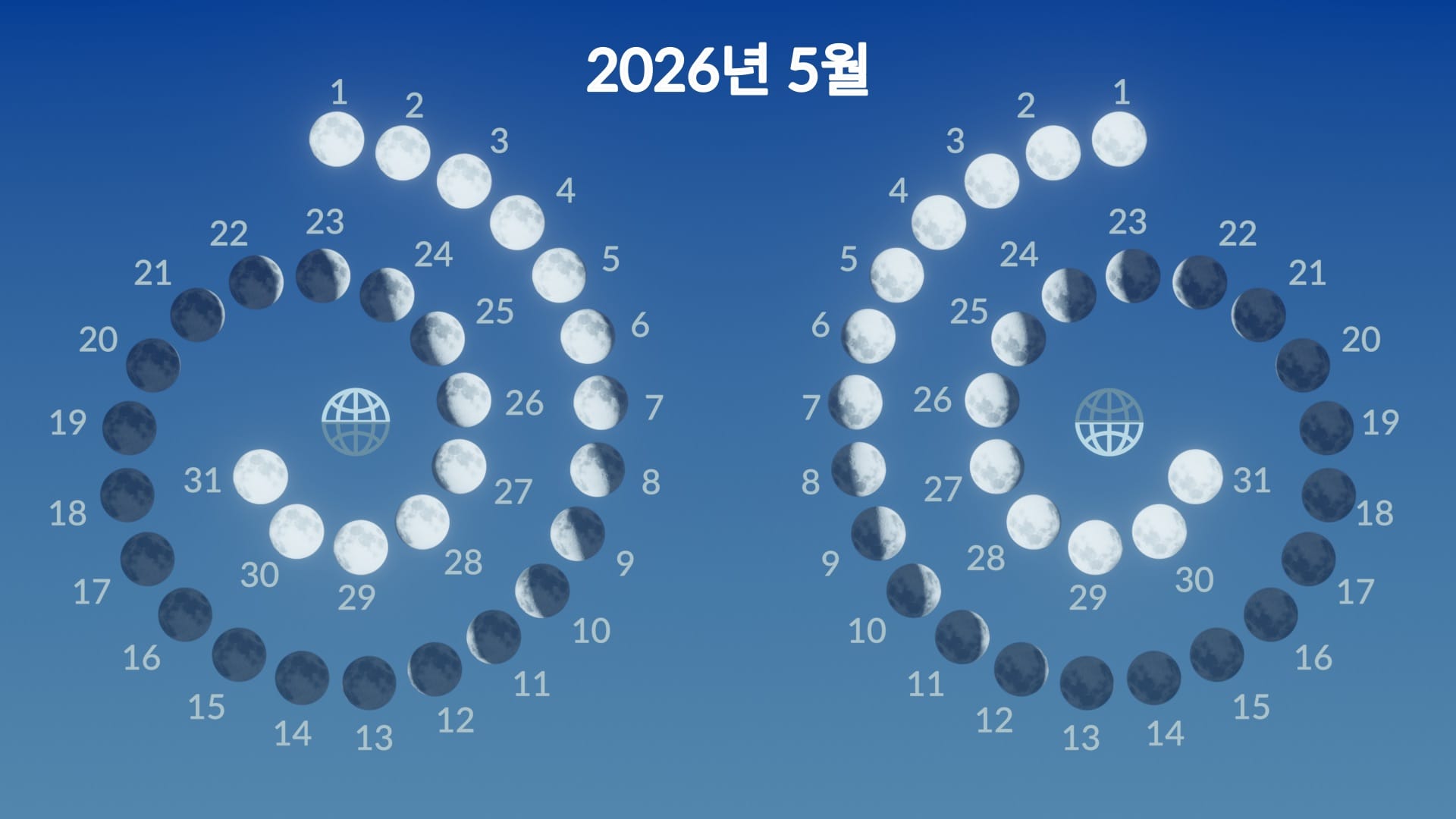 Moon phases, May 2026