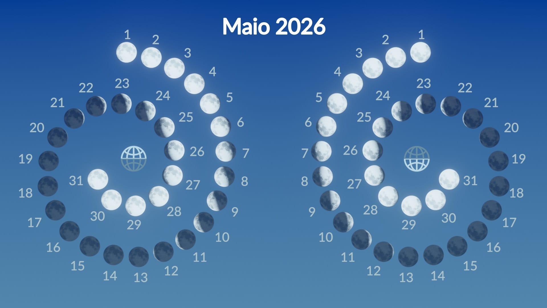 Moon phases, May 2026