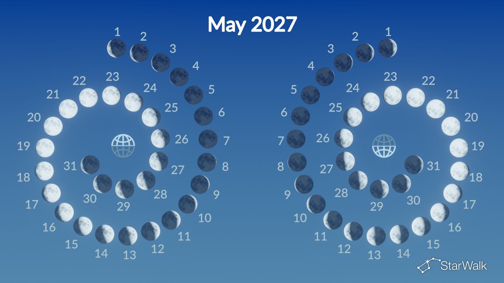 Moon phases in May 2027