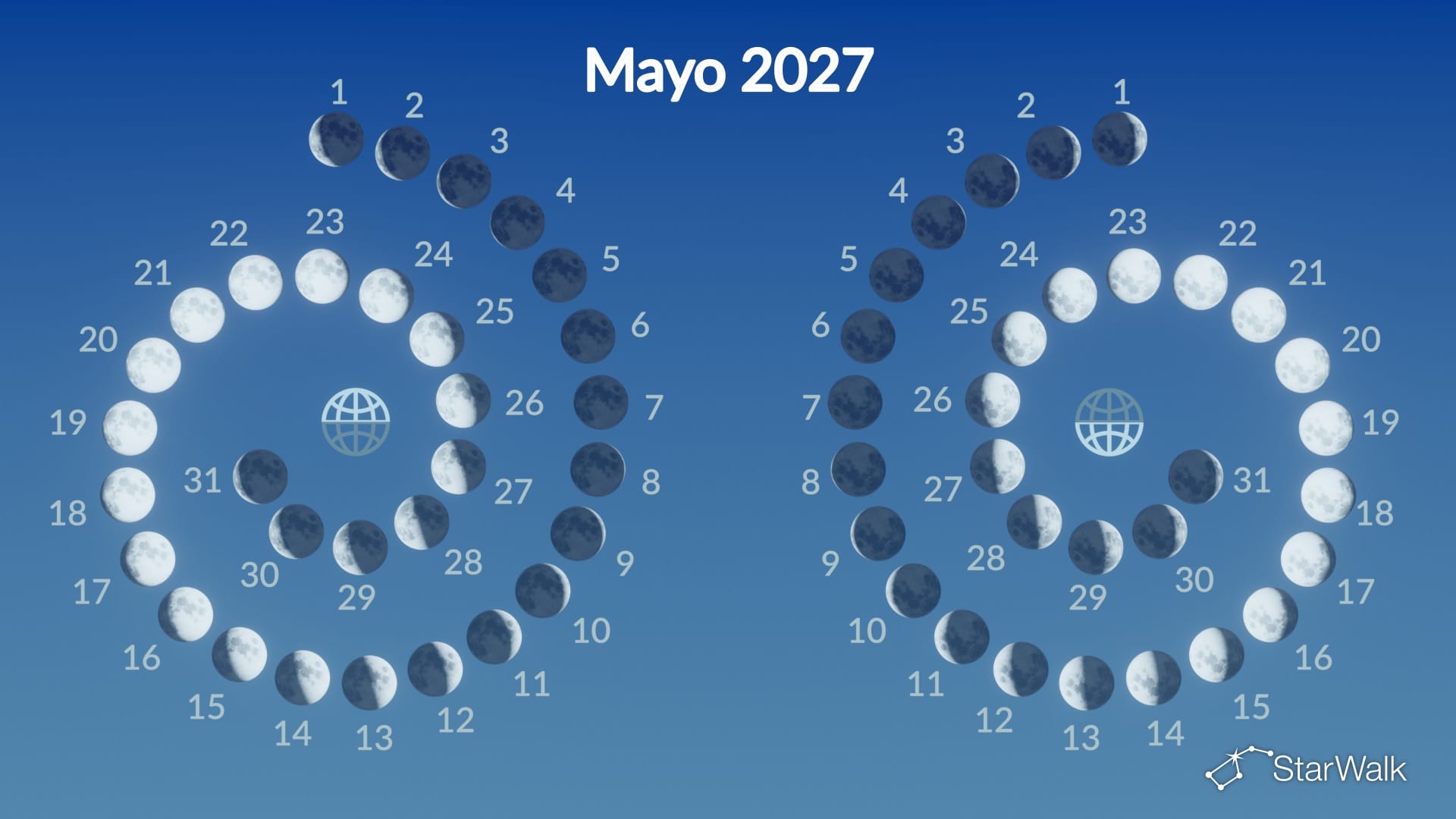 Fases de la Luna en mayo de 2027