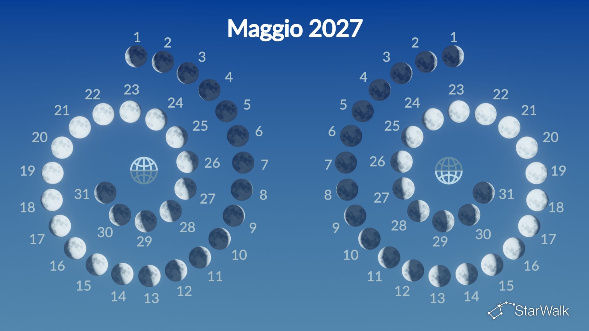 Fasi lunari di maggio 2027