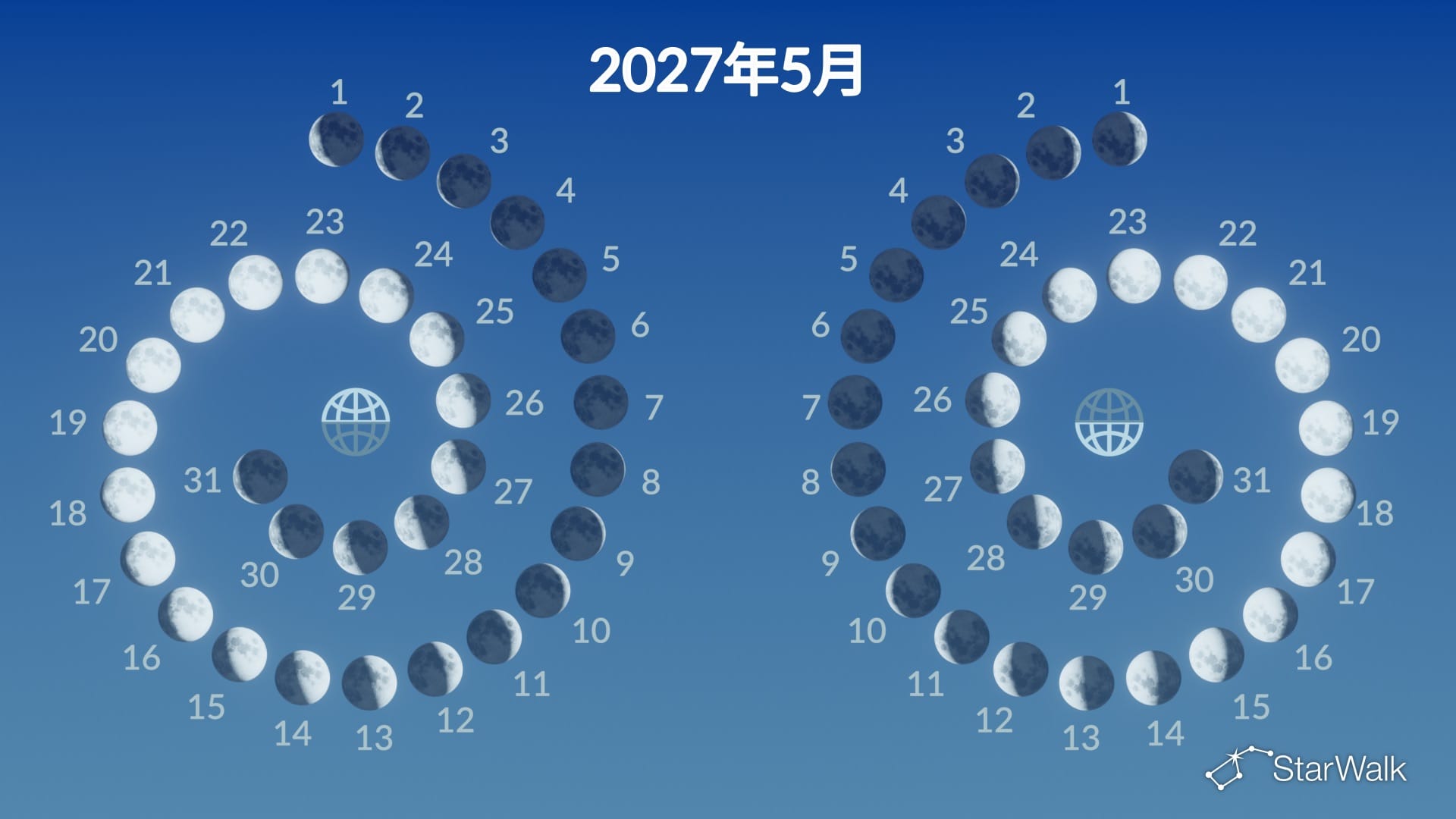2027年5月の月相