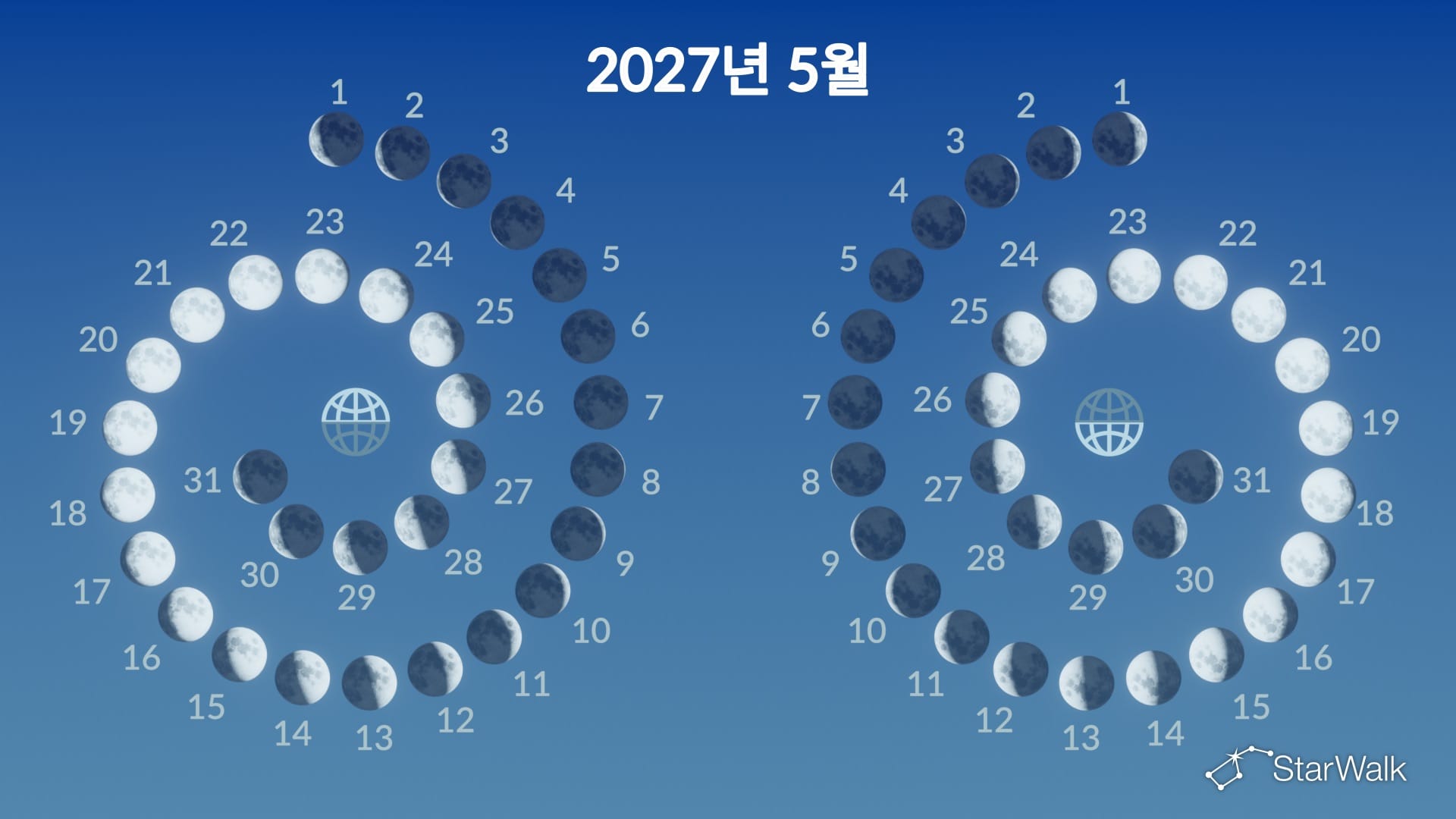2027년 5월 달의 위상