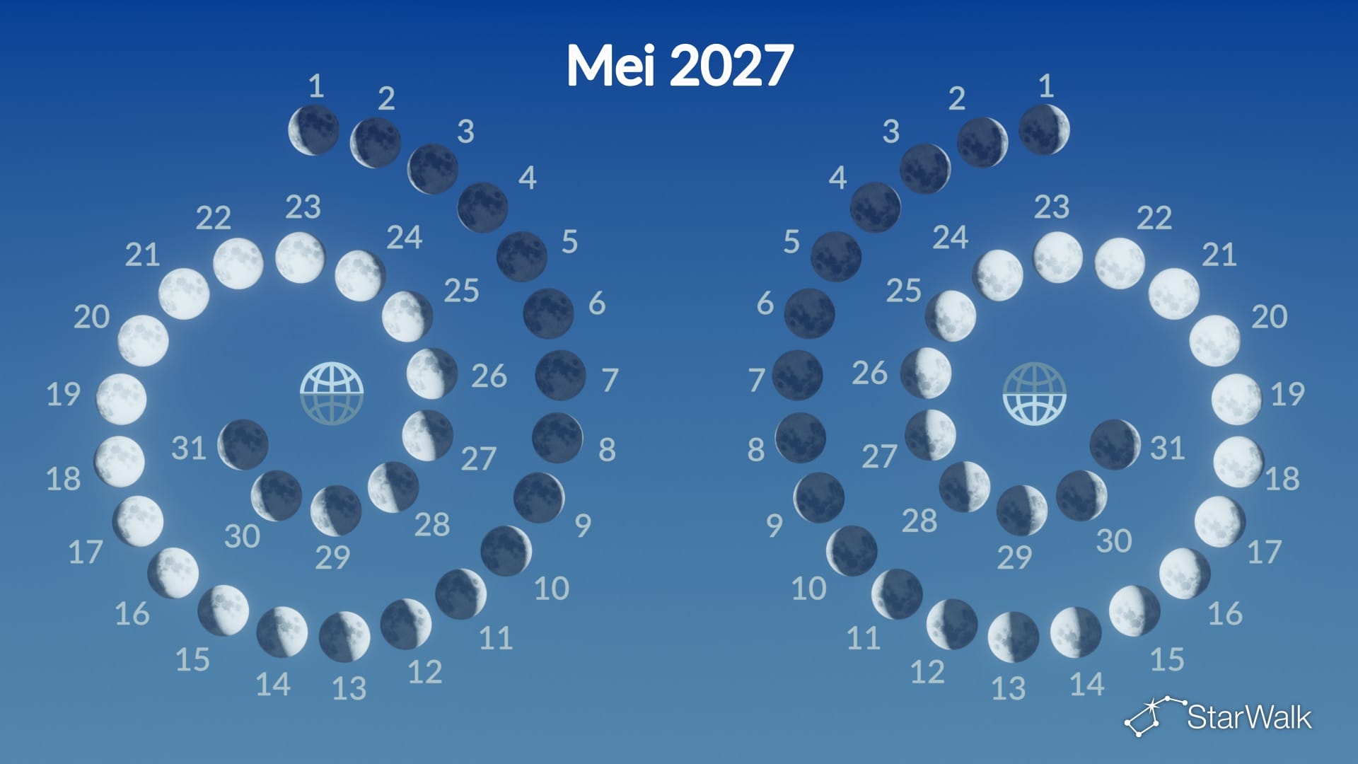 Maanfasen in mei 2027