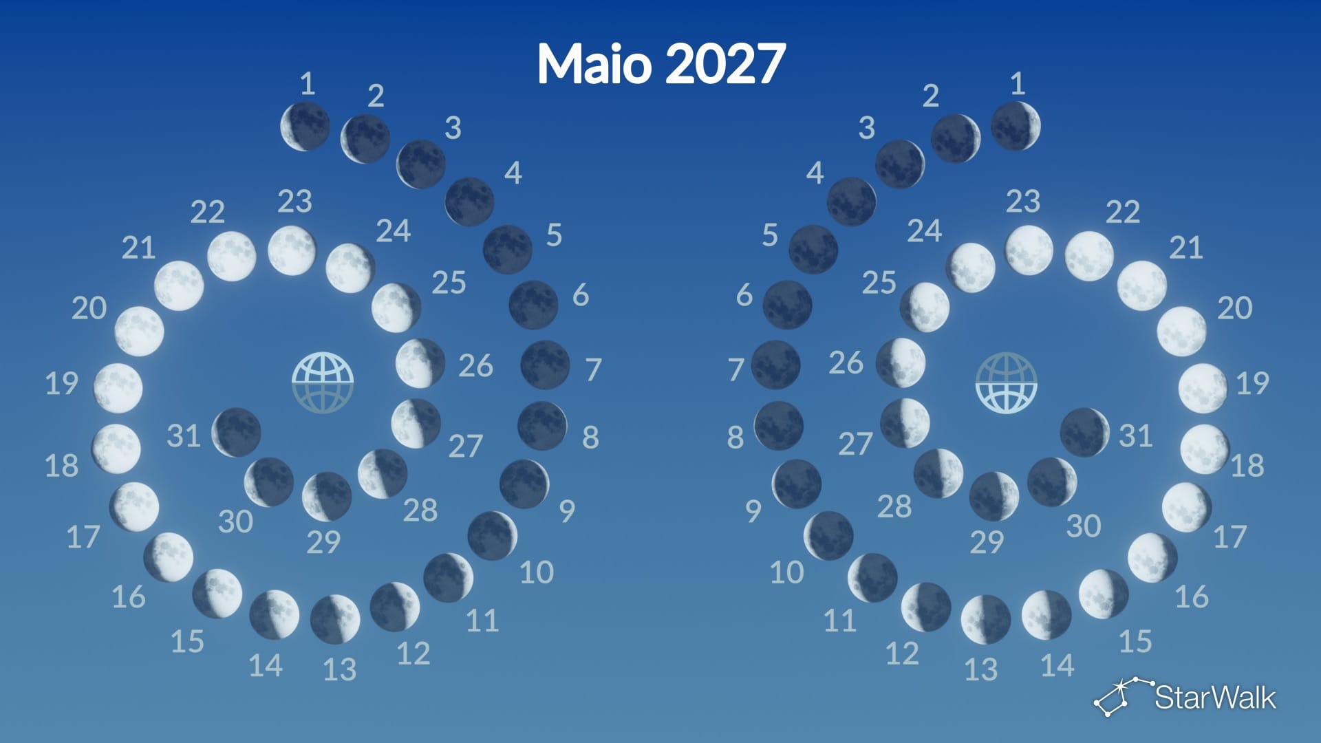 Fases da Lua em maio de 2027